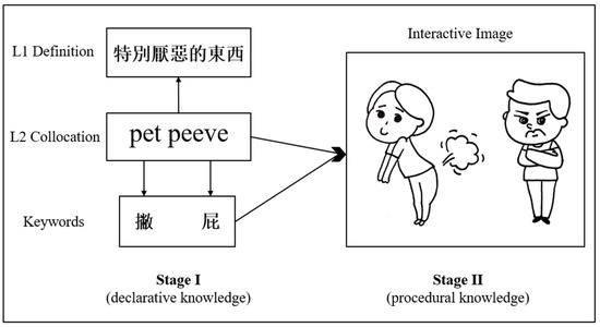 Behavioral Sciences, Free Full-Text