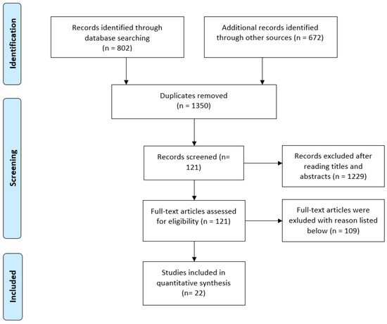Does the Brain Drain Effect Really Exist? A Meta-Analysis