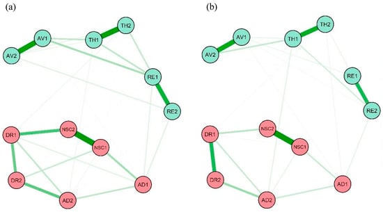 Behavioral Sciences | Free Full-Text | Sex Differences in Complex ...