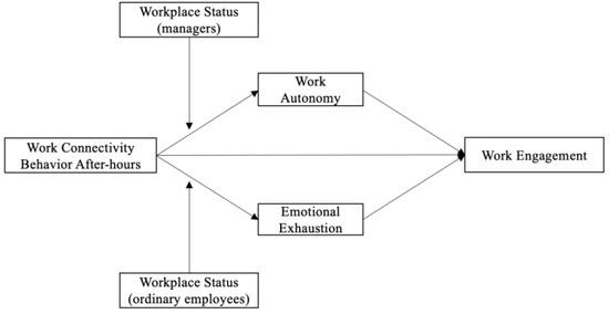 Behavioral Sciences | Free Full-Text | Different Results from Varied ...