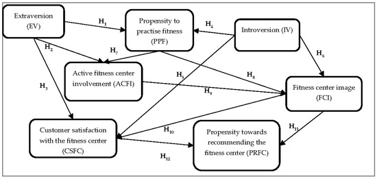 Behavioral Sciences | An Open Access Journal from MDPI