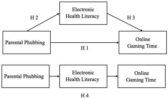 Image showcasing The Science of Phubbing: How it Destroys Your Kids and ... - YouTube