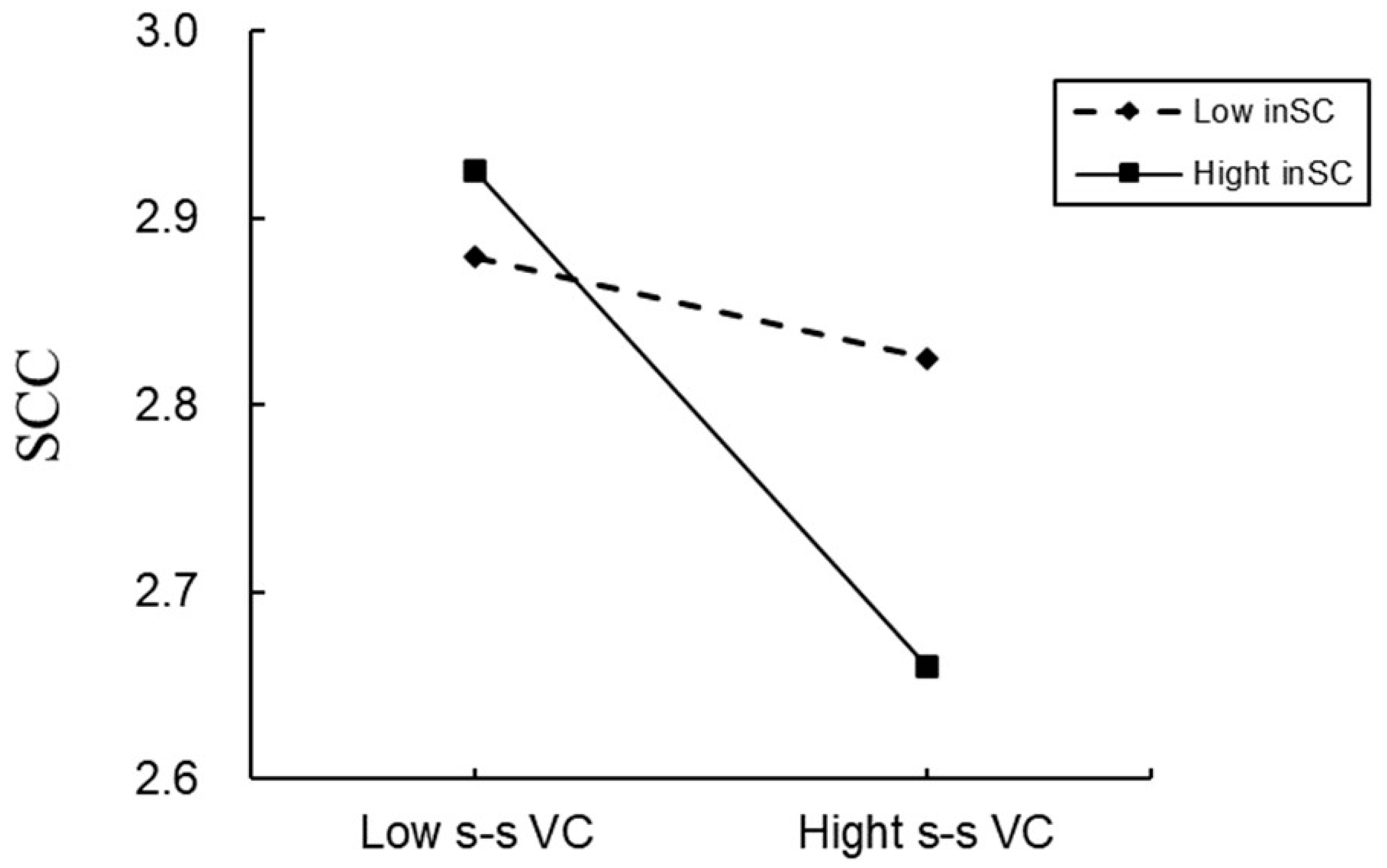 The Effects of Value Conflicts on Stress in Chinese College Students: A ...