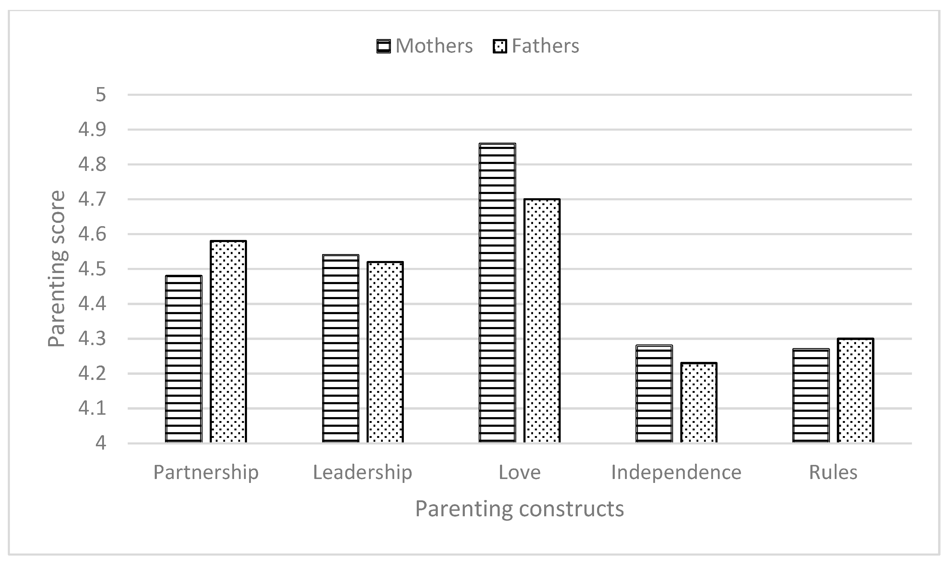 Parenting Young Children: The Interplay Between Mothers’ and Fathers ...