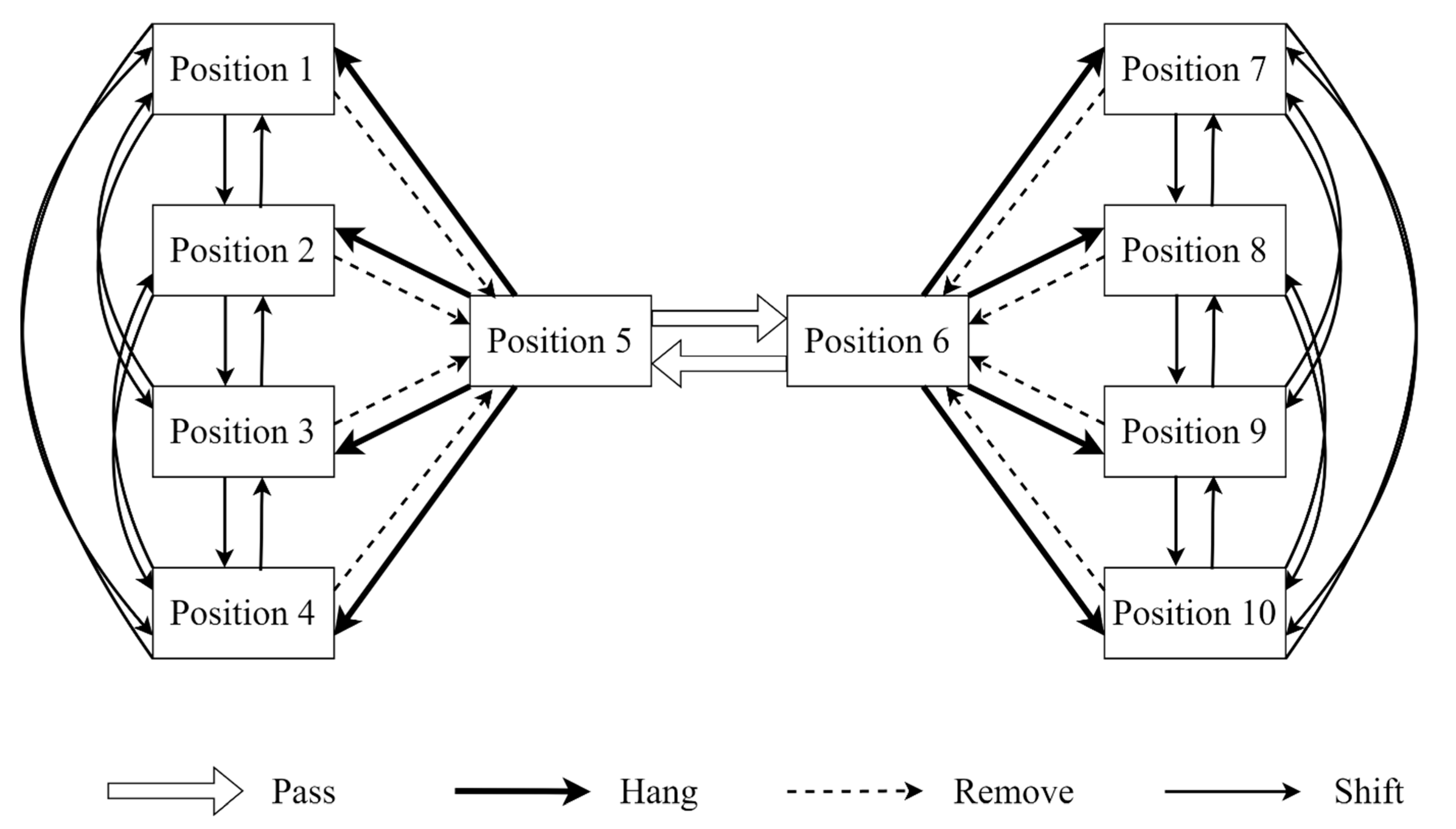 Leveraging Distance-Based Effectiveness Indicators for Enhanced ...