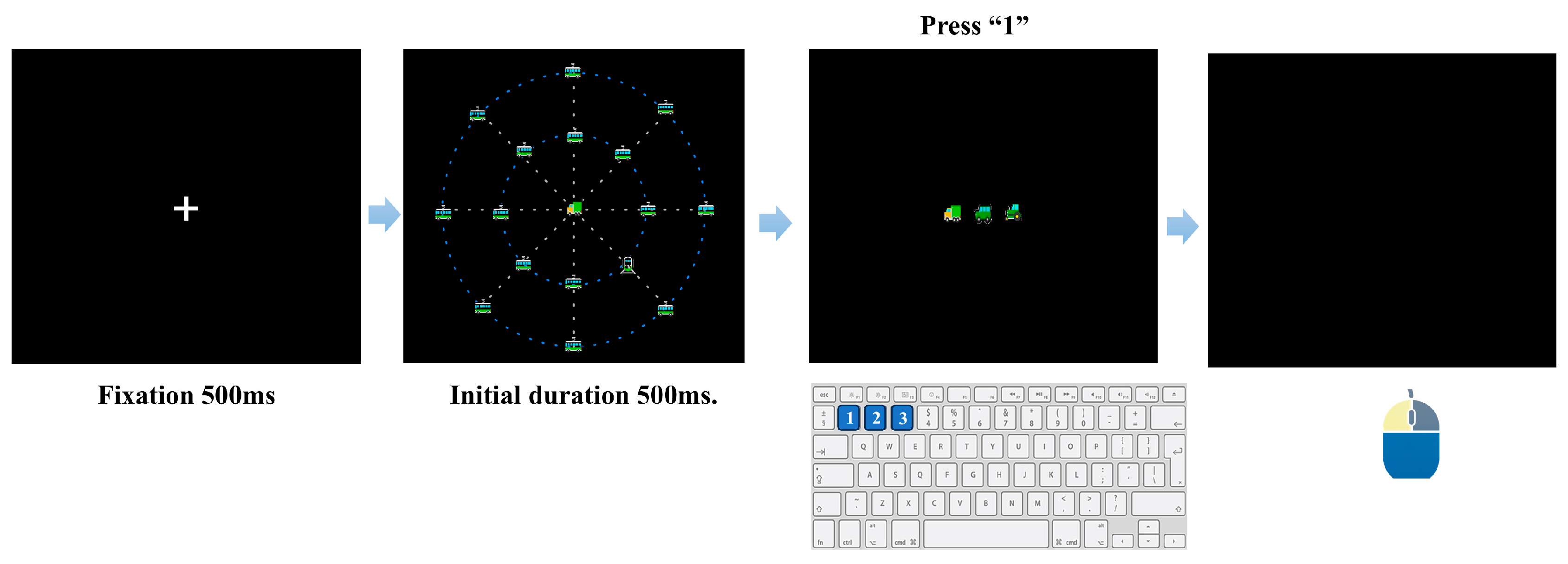 Advantage Visual Component-Specific Advantages in Visual Attention Across Experience ...