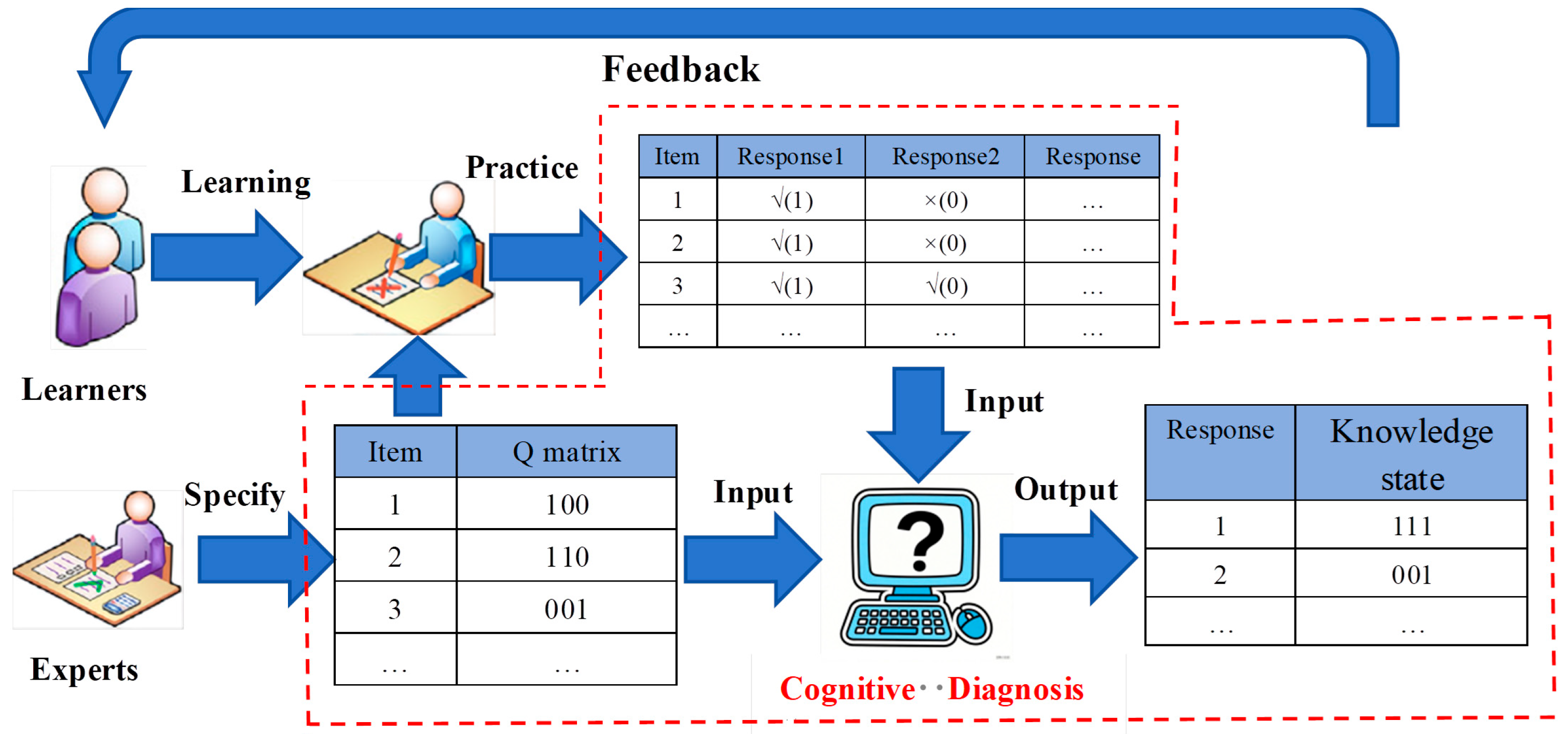 A Sequential Generalized Nonparametric Classification Method for Small ...
