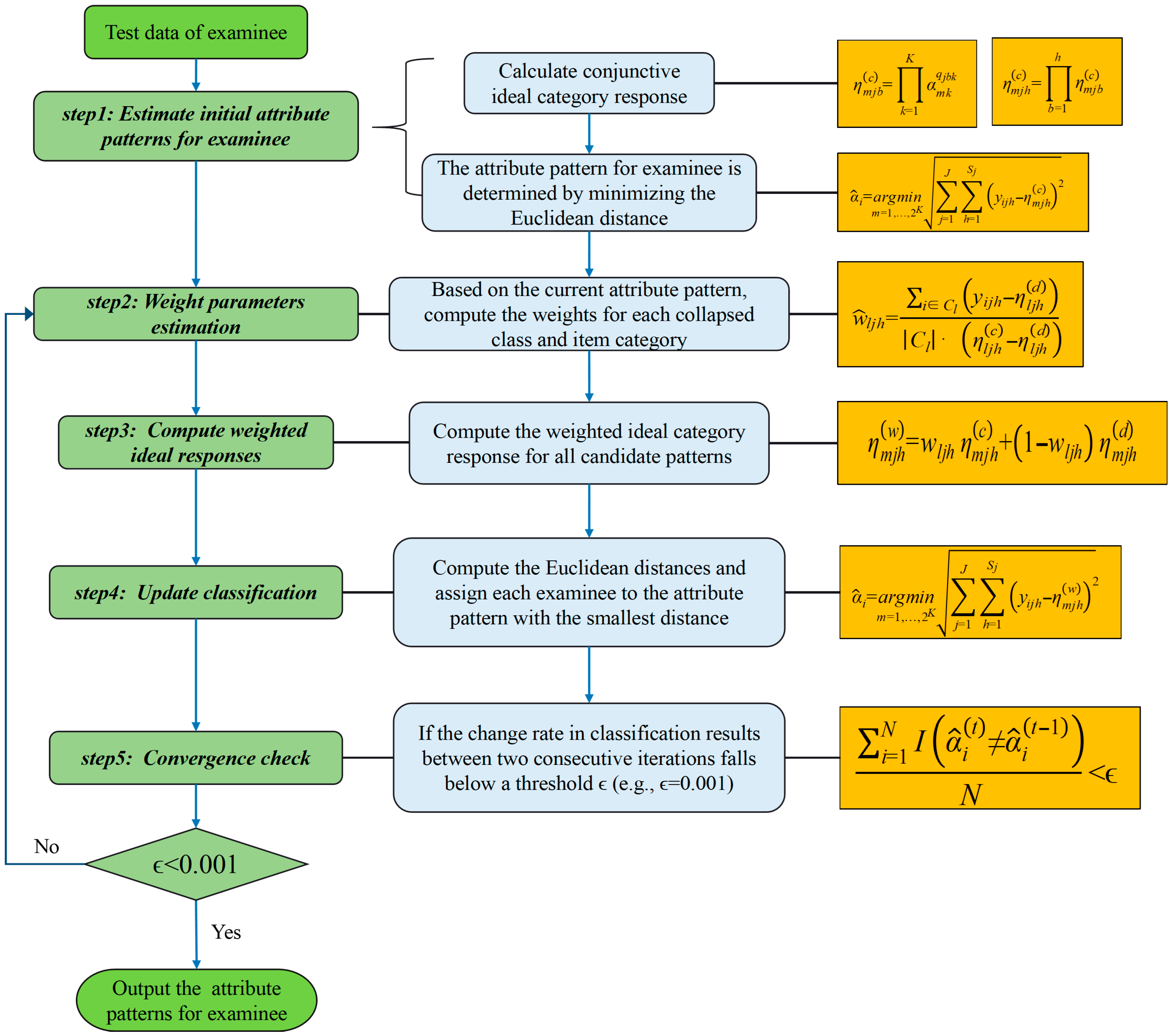 A Sequential Generalized Nonparametric Classification Method for Small ...
