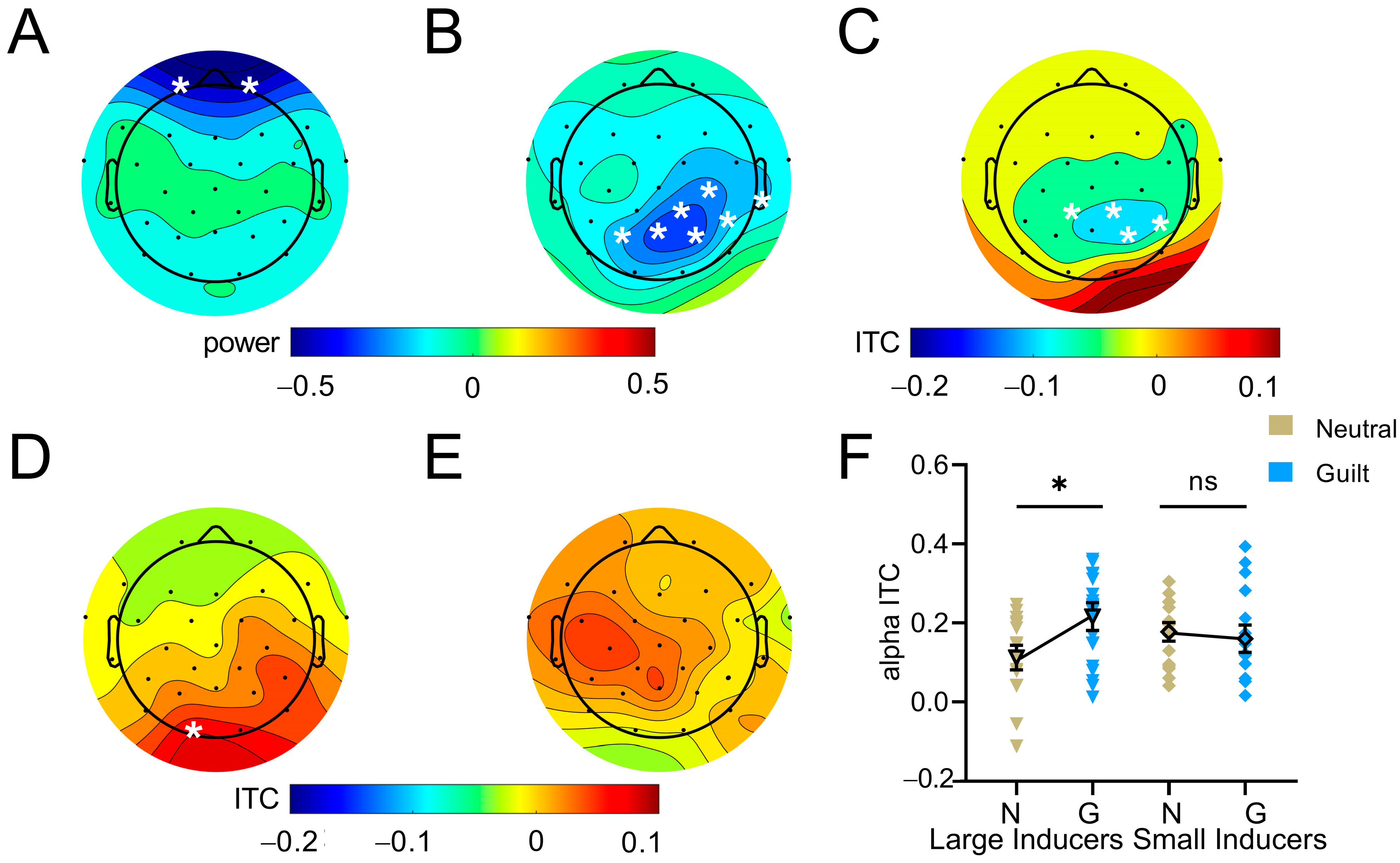 Neural Oscillations Underlying Guilt-Related Modulation of Visual Size ...