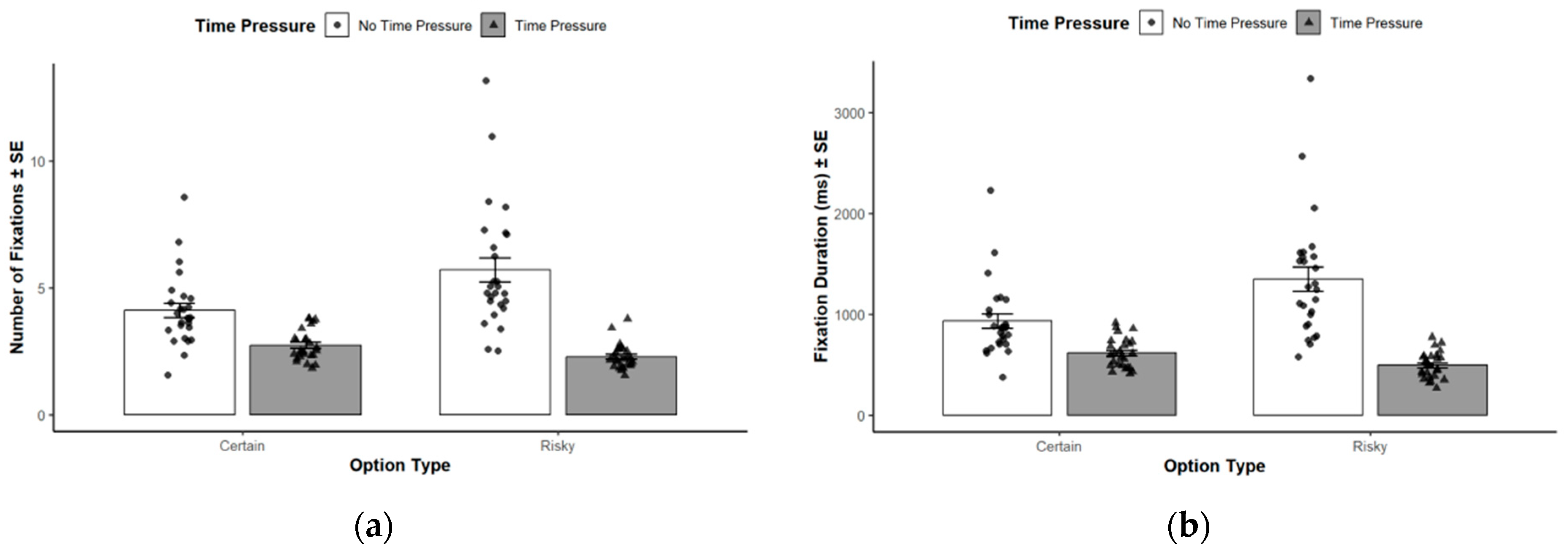 How Time Pressure Amplifies Framing Effects in Risky Decision-Making ...