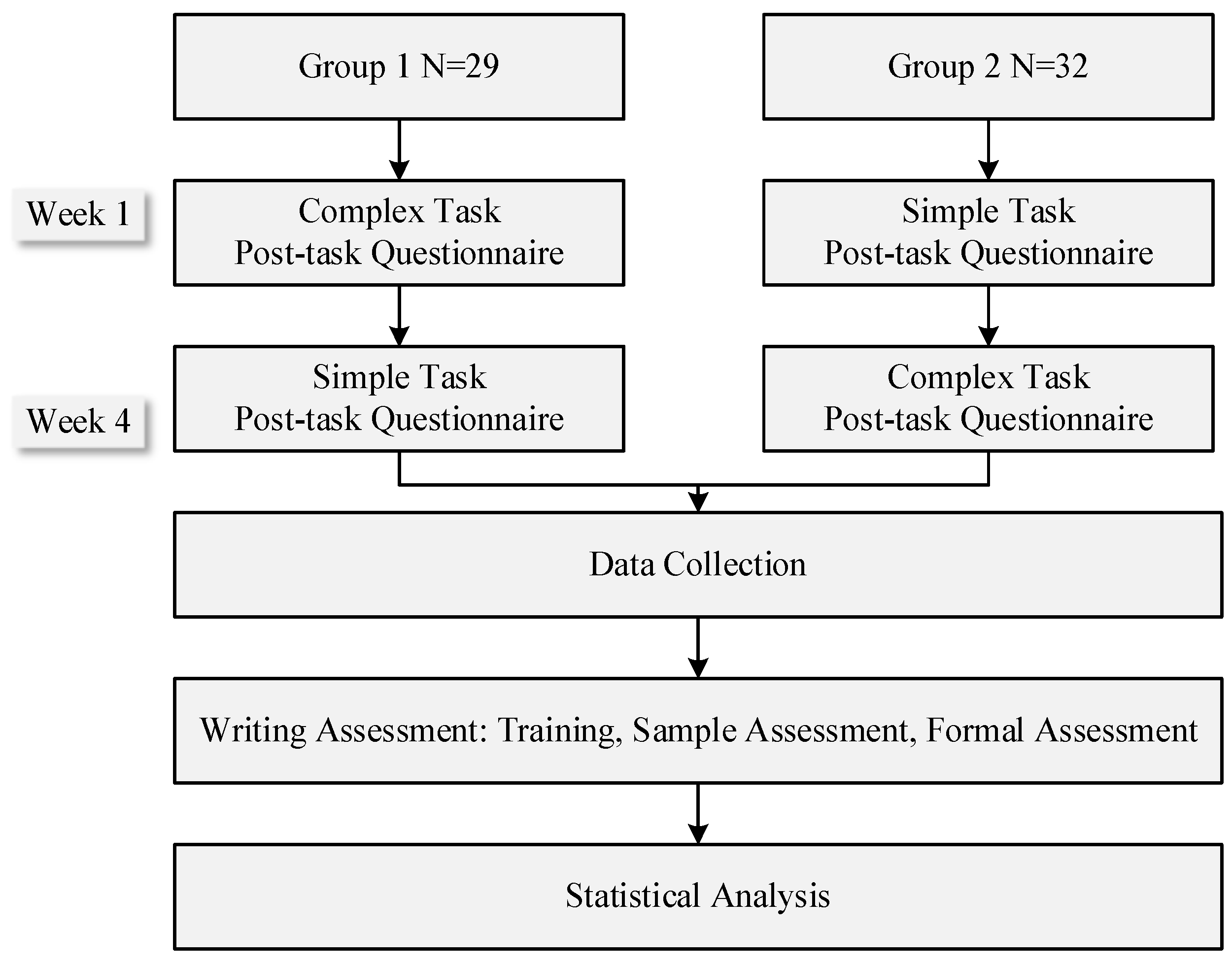 Cognitive Demands and Emotional Responses in L2 Writing: How Task ...