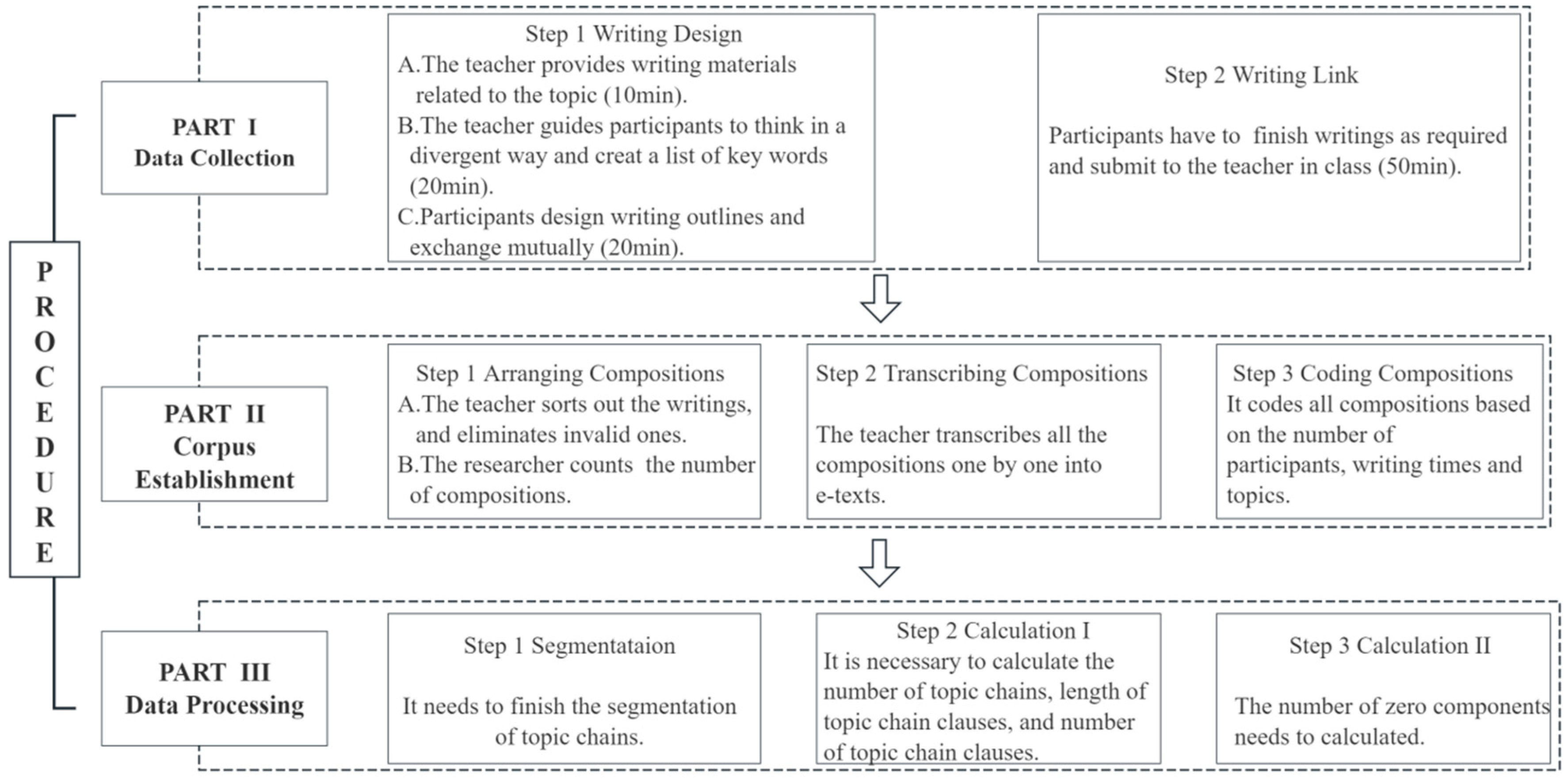 Syntactic Complexity Development in CSL Writing: A Perspective from ...