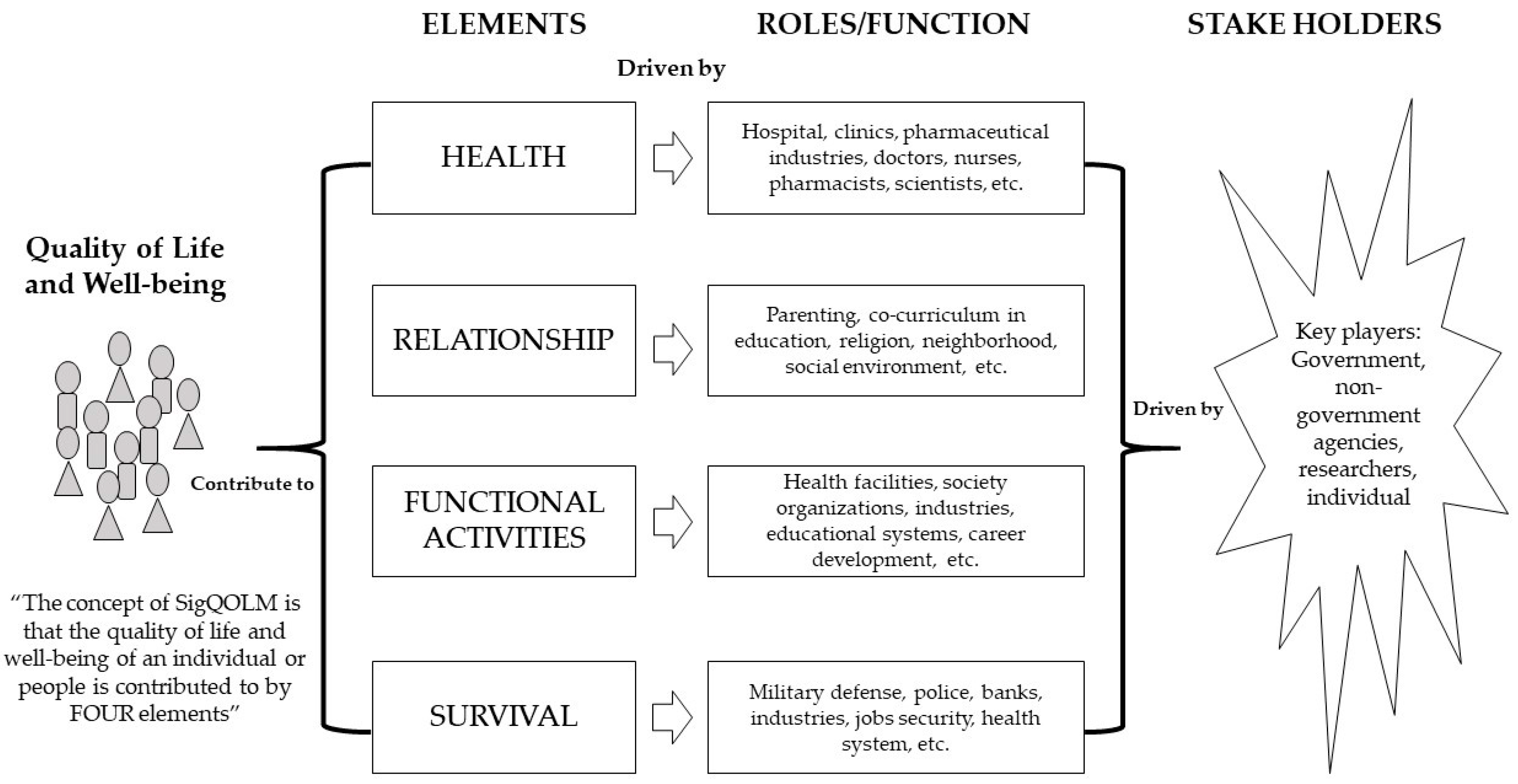 A Review of Generic Frameworks and Scales for Measuring Quality of Life ...