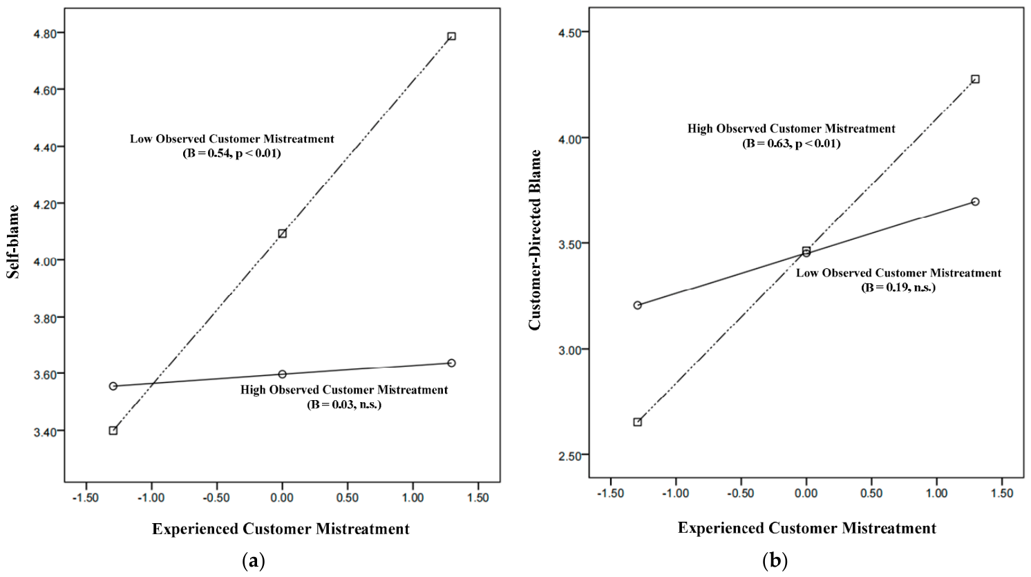 “Why Me?!” An Attribution Perspective on Employees’ Flight-or-Fight ...