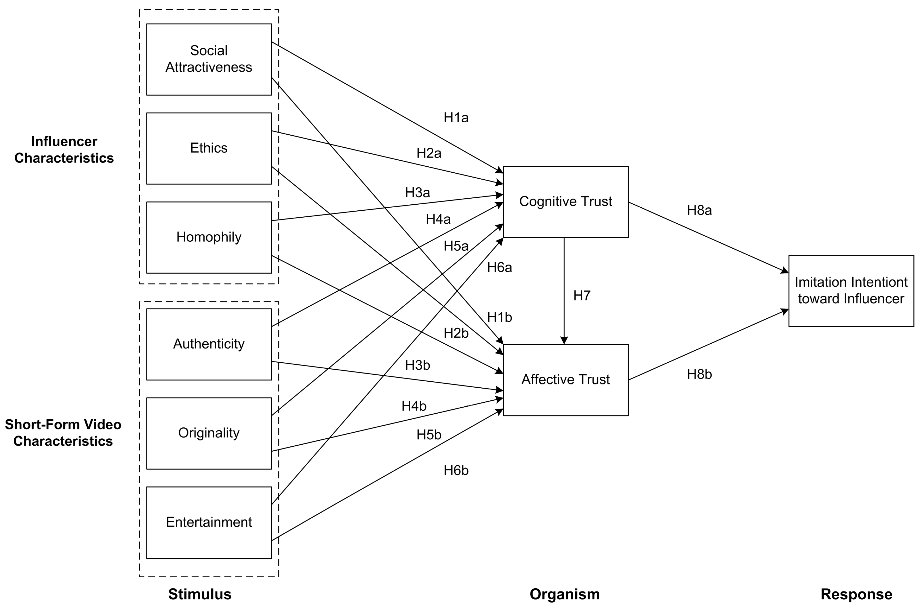 Trade Reference Form.pdf Rationally Trust, but Emotionally? The Roles of Cognitive and Affective ...
