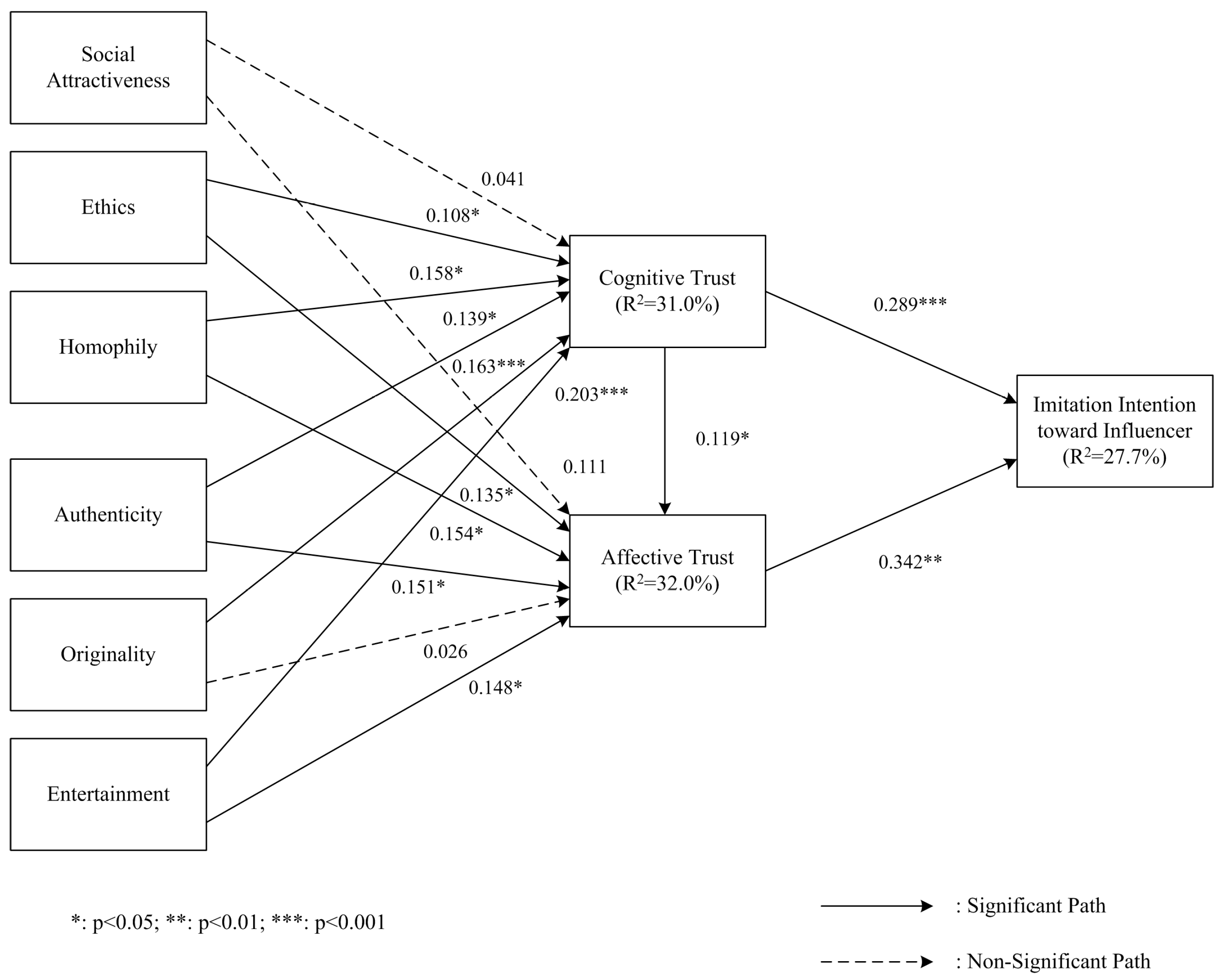 Trade Reference Form.pdf Rationally Trust, but Emotionally? The Roles of Cognitive and Affective ...