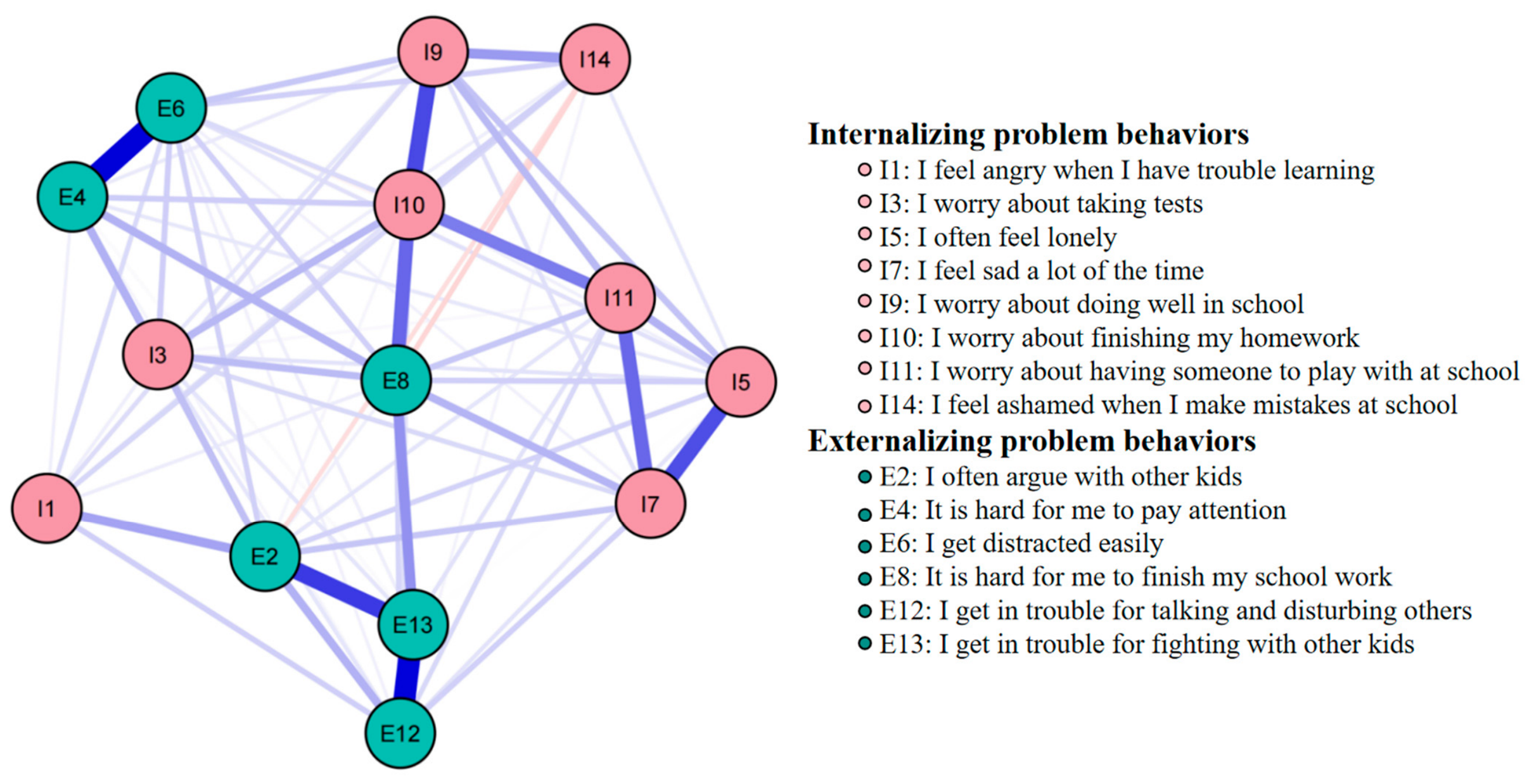 Longitudinal Associations and Gender-Stratified Patterns in Adolescents ...