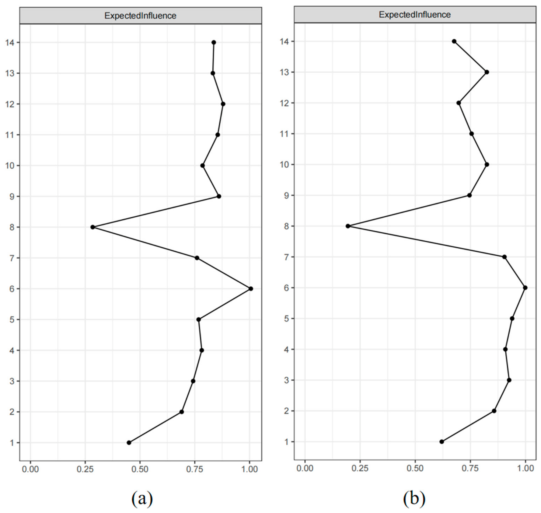 Longitudinal Associations and Gender-Stratified Patterns in Adolescents ...