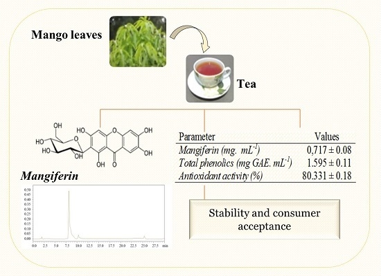 mangiferin in Functional Food And Beverages mangiferin in Functional Food And Beverages