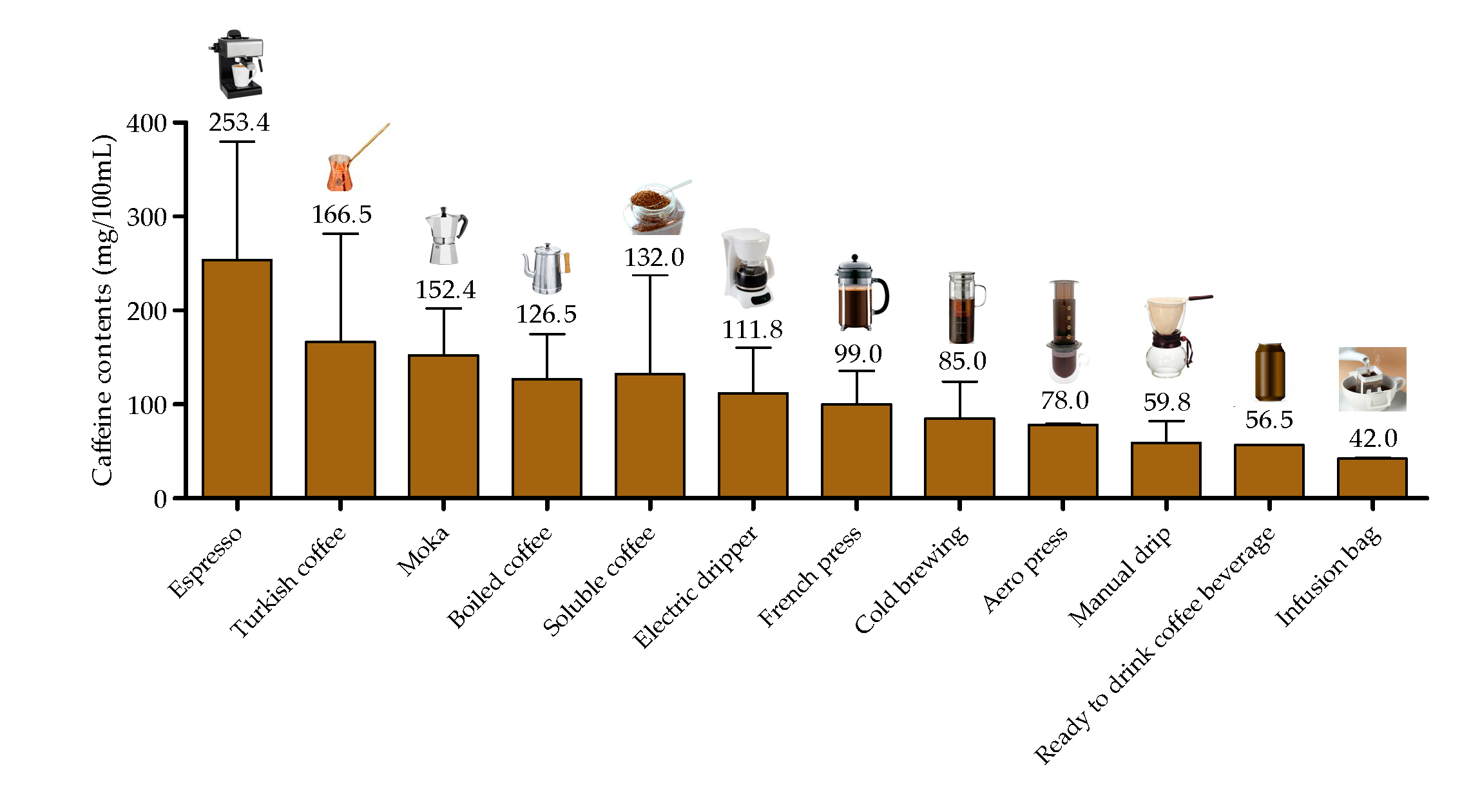 Beverages | Free Full-Text | Caffeine Consumption through Coffee: Content  in the Beverage, Metabolism, Health Benefits and Risks