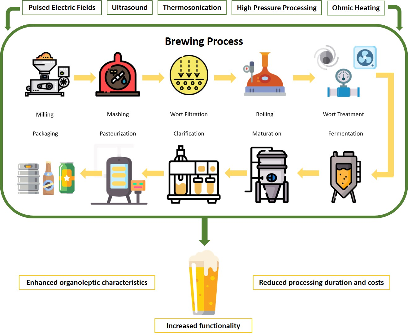 Beer Making Process Flowchart Vrogue co Beer Making Process Flowchart Vrogue co