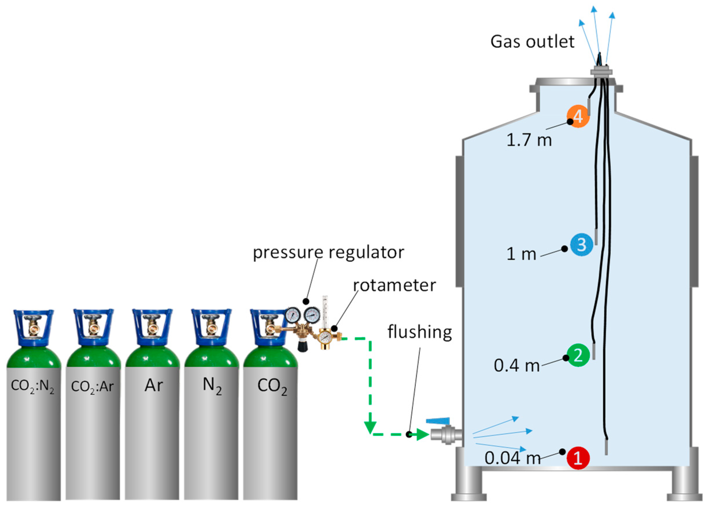 Nitrógeno 20 L 200 N2 STD GAS - Gases Refrigerantes Europa