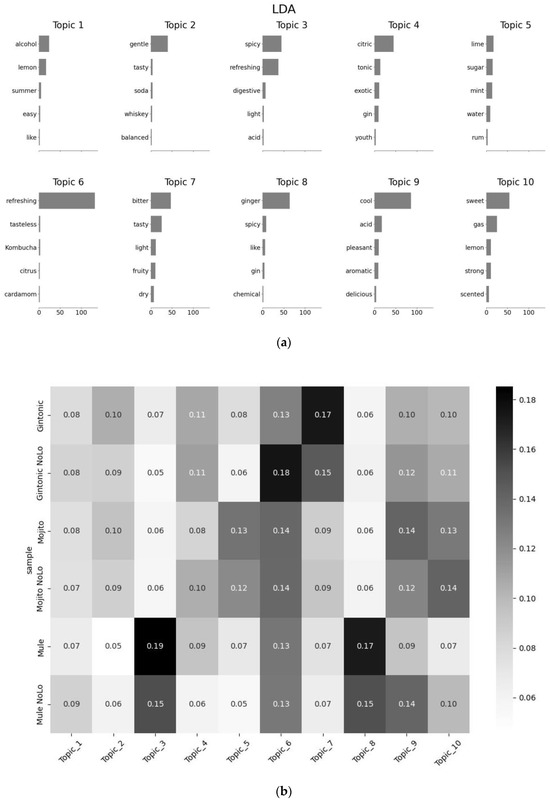 Beverages | Free Full-Text | Decoding Preferences: A Comparative ...