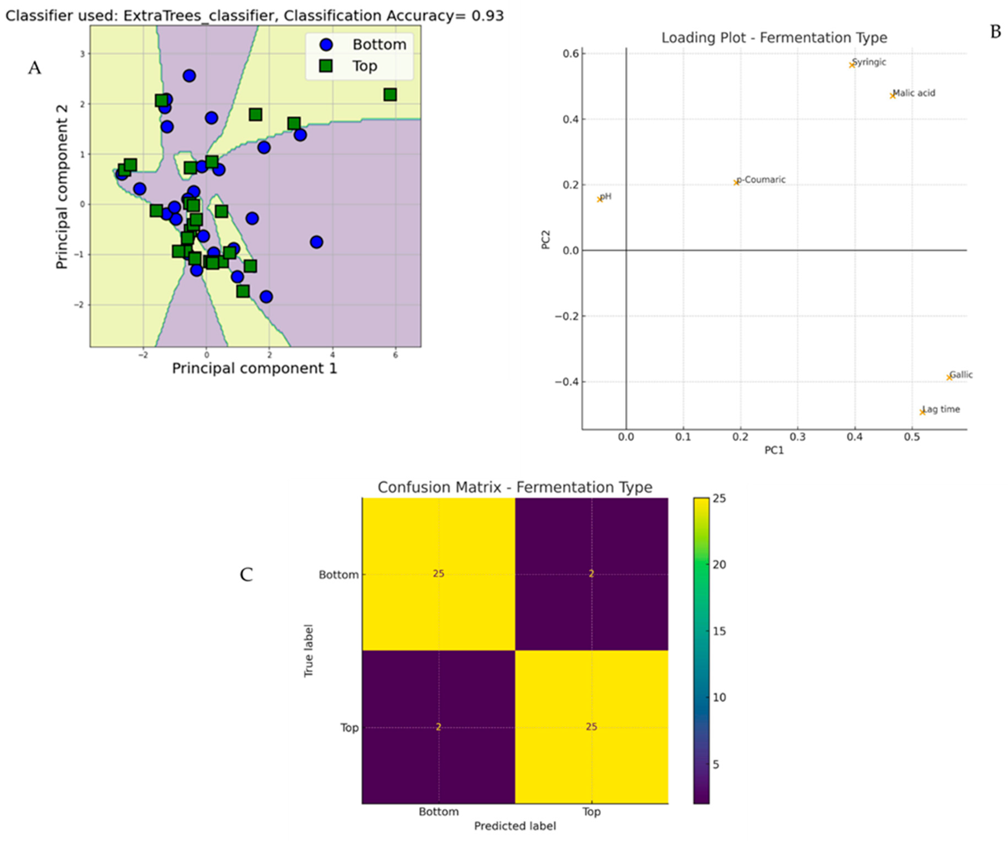Classification of Beers Through Comprehensive Physicochemical ...