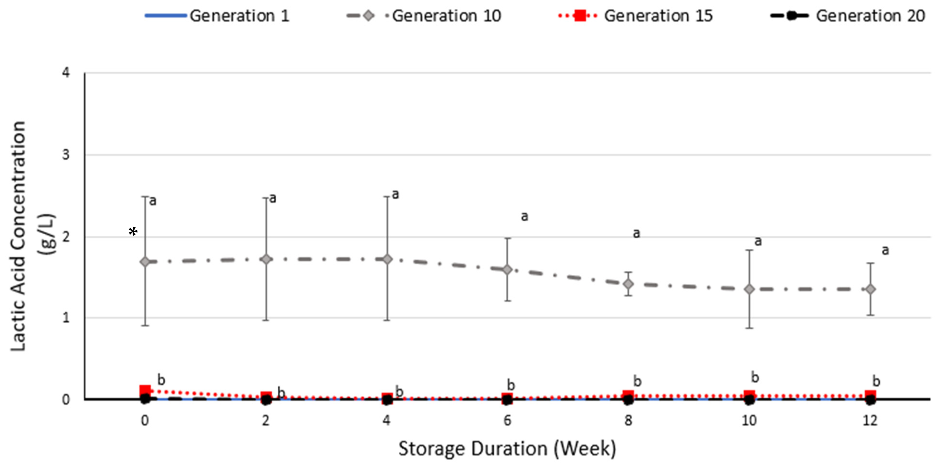 Changes in Microbial and Physicochemical Composition in Water Kefir ...