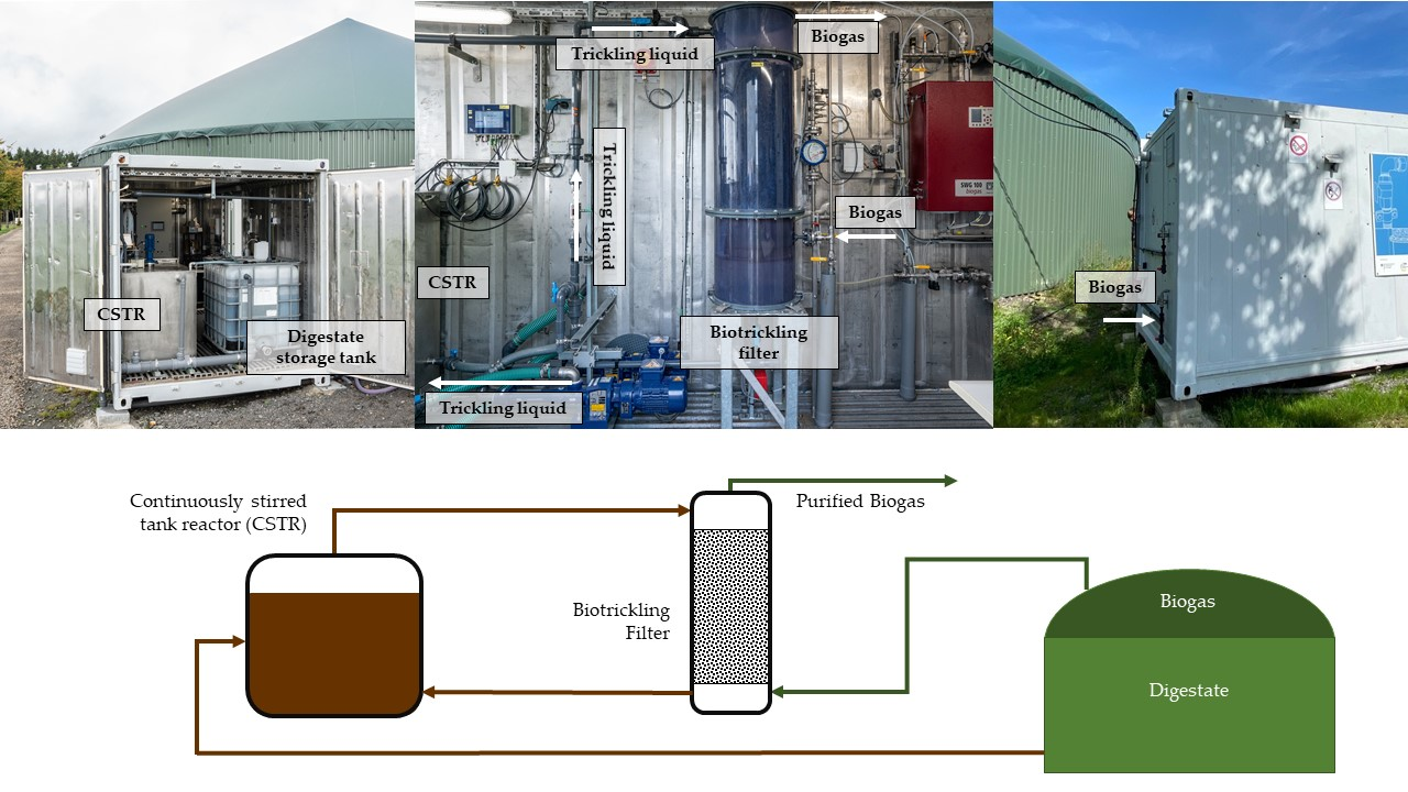 Implementation Of A Pilot Scale Biotrickling Filtration Process For Implementation Of A Pilot Scale Biotrickling Filtration Process For