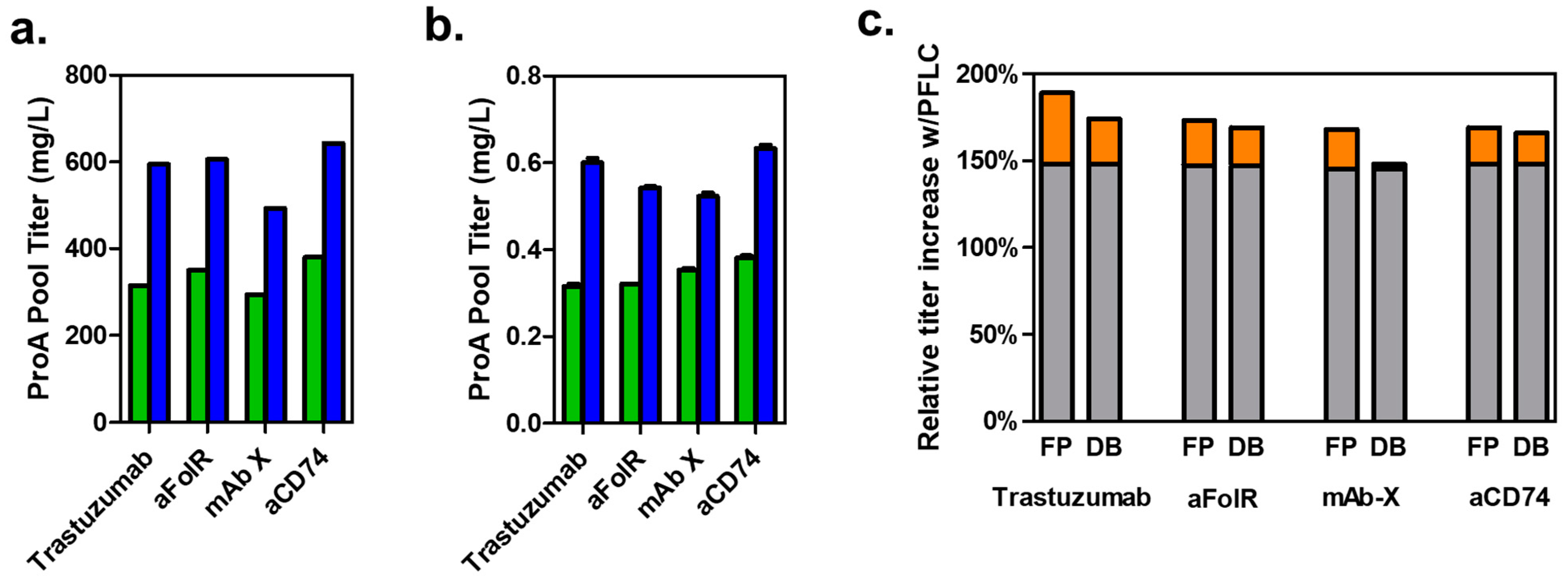 Bioengineering | Free Full-Text | An Integrated In Vivo/In Vitro