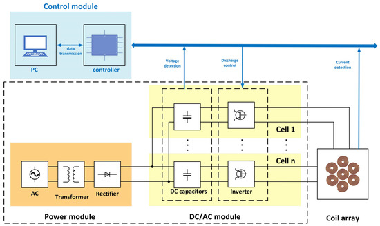 Optimal Design of Array Coils for Multi-Target Adjustable ...