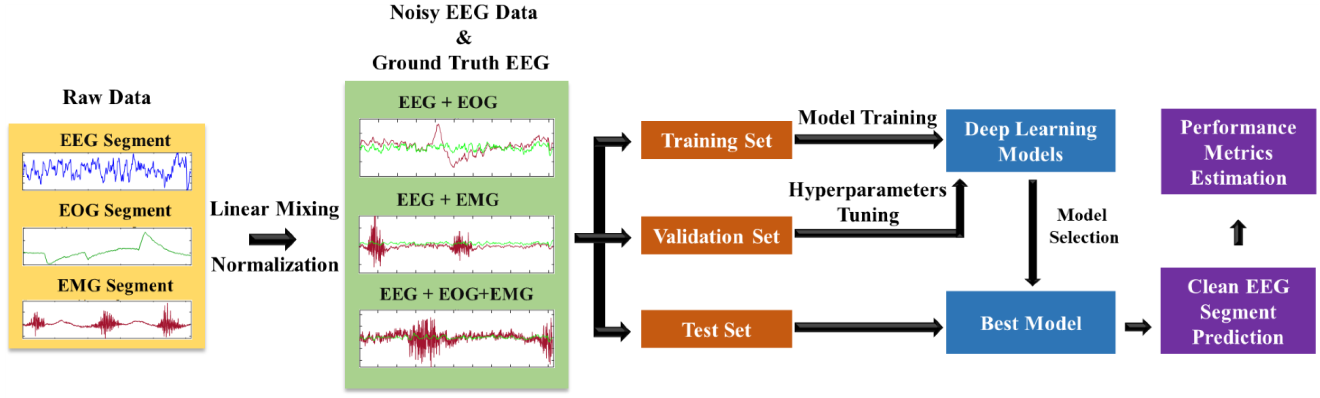 Bioengineering, Free Full-Text