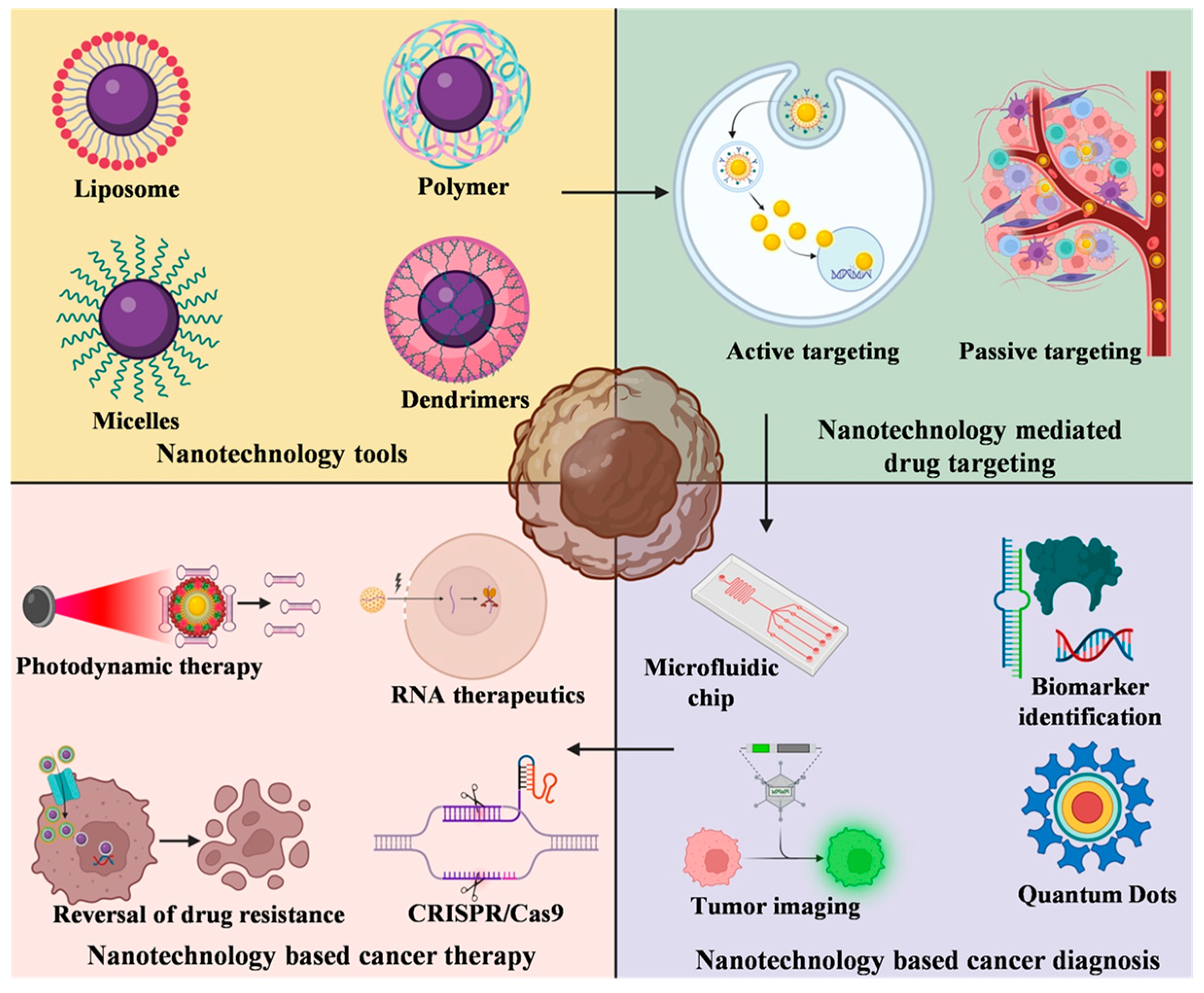 PDF) Combination drug delivery approaches in ophthalmology