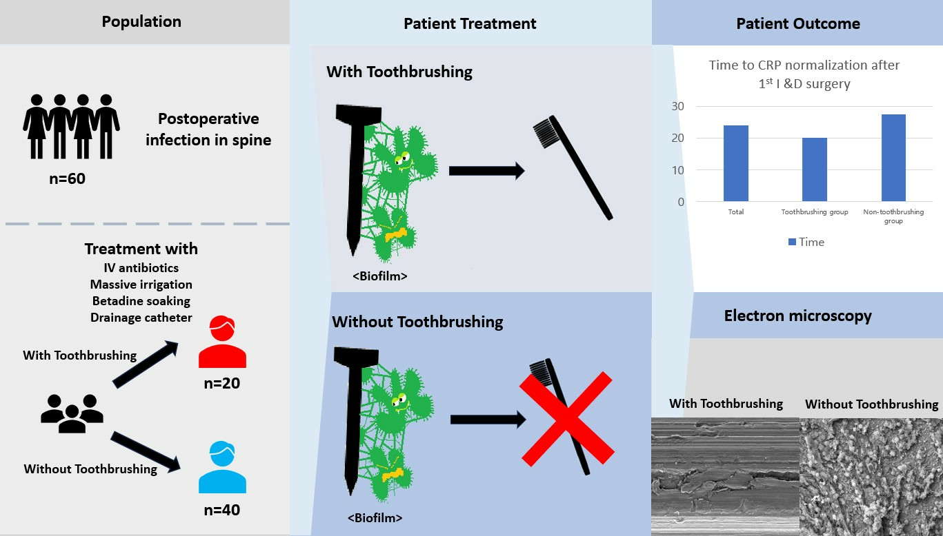 Association of tranexamic acid with decreased blood loss in patients  undergoing laminectomy and fusion with posterior instrumentation: a  systematic review and meta-analysis in: Journal of Neurosurgery: Spine  Volume 36 Issue 4 (2021) Journals