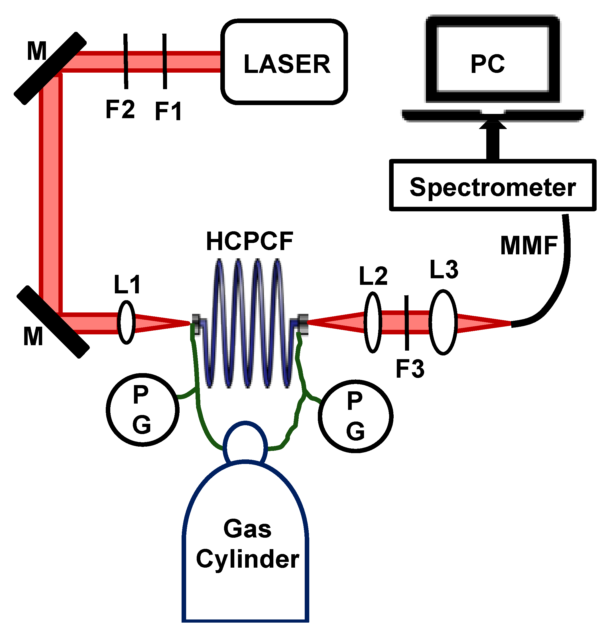 Bioengineering | Free Full-Text | A New Gas Analysis Method Based On ...