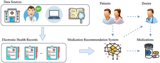 Bioengineering | Free Full-Text | A-GSTCN: An Augmented Graph ...