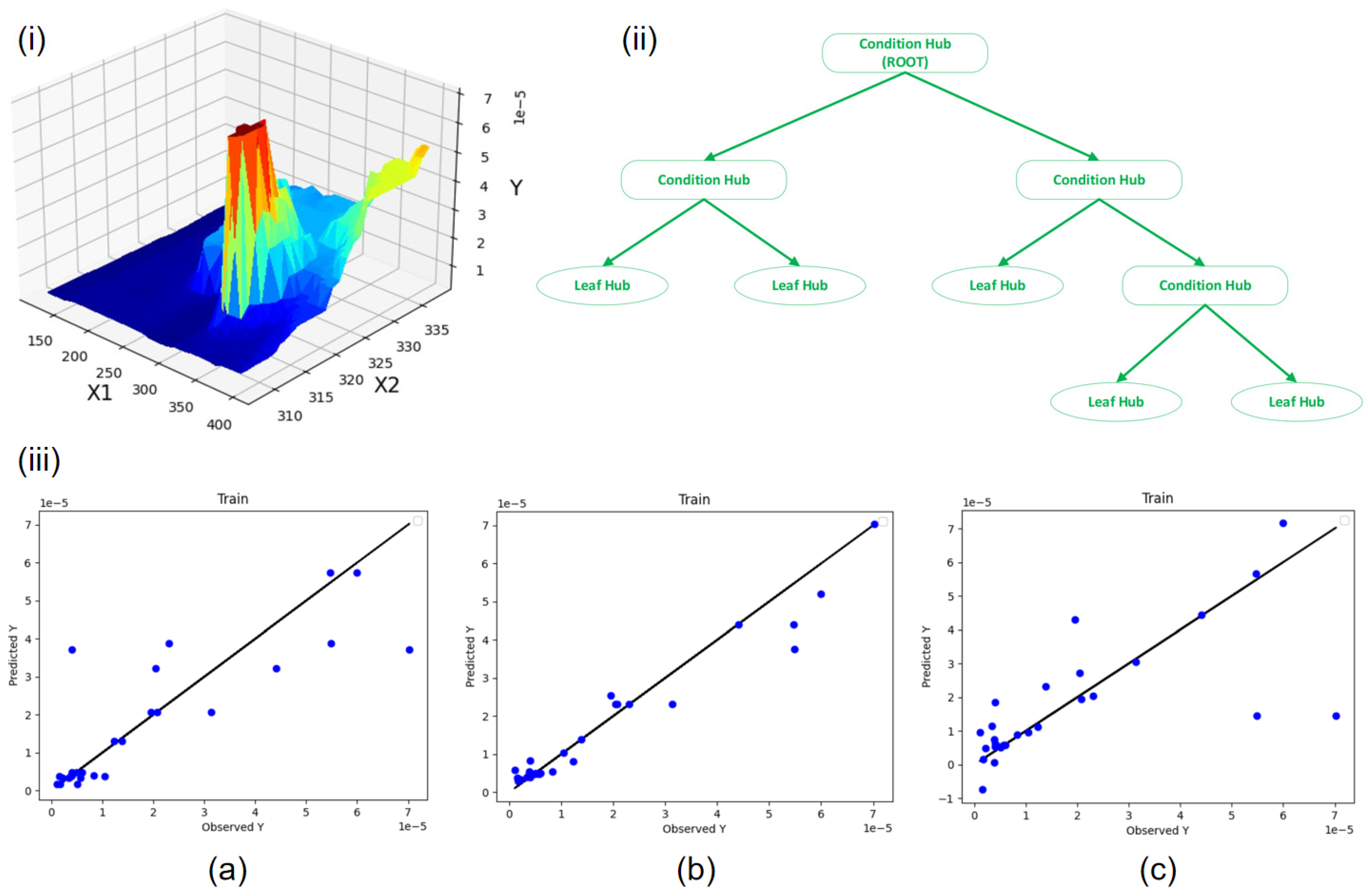 Computational intelligence modeling of hyoscine drug solubility and solvent  density in supercritical processing: gradient boosting, extra trees, and  random forest models