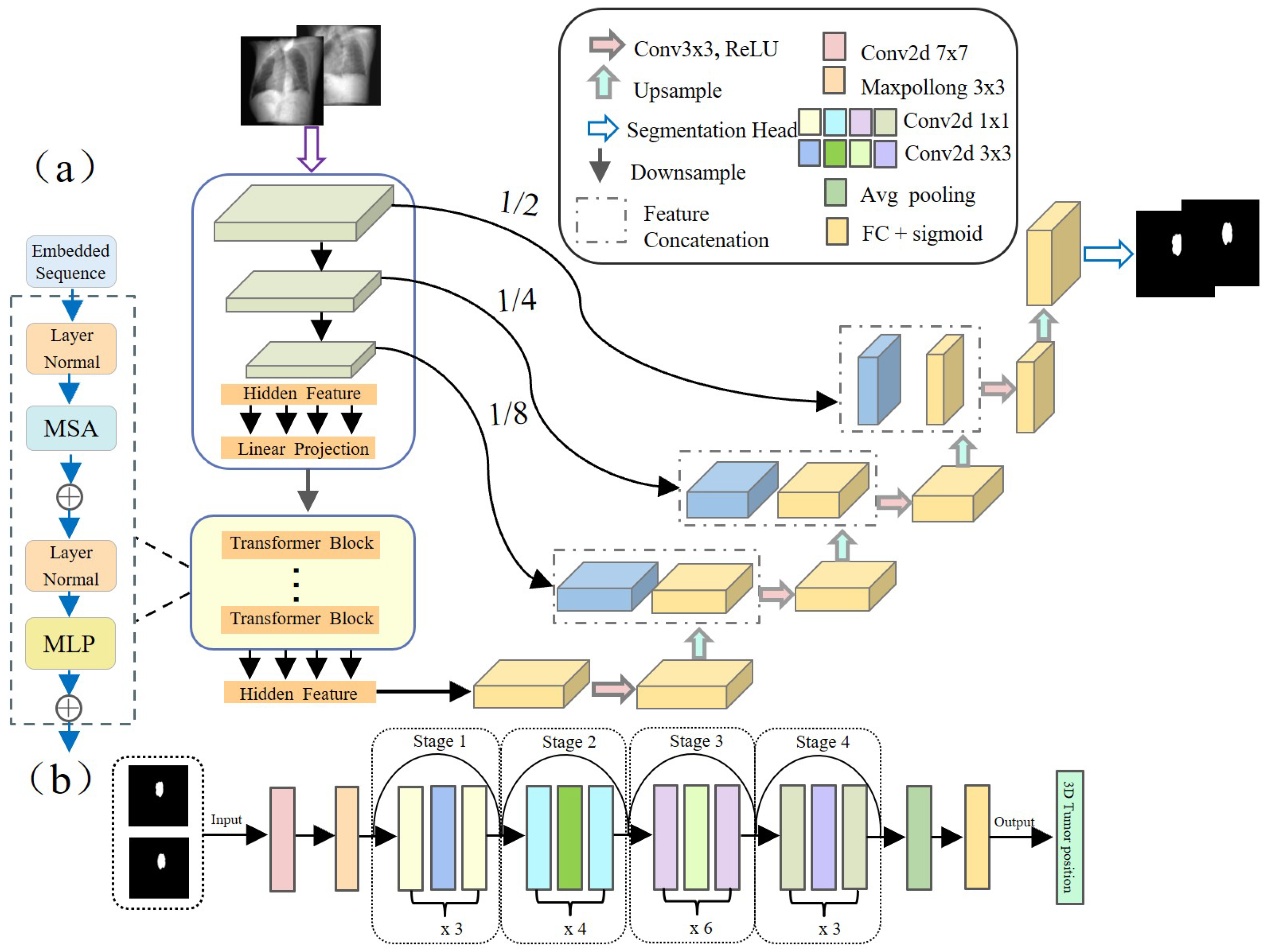 Robust Real-Time Cancer Tracking via Dual-Panel X-Ray Images for ...