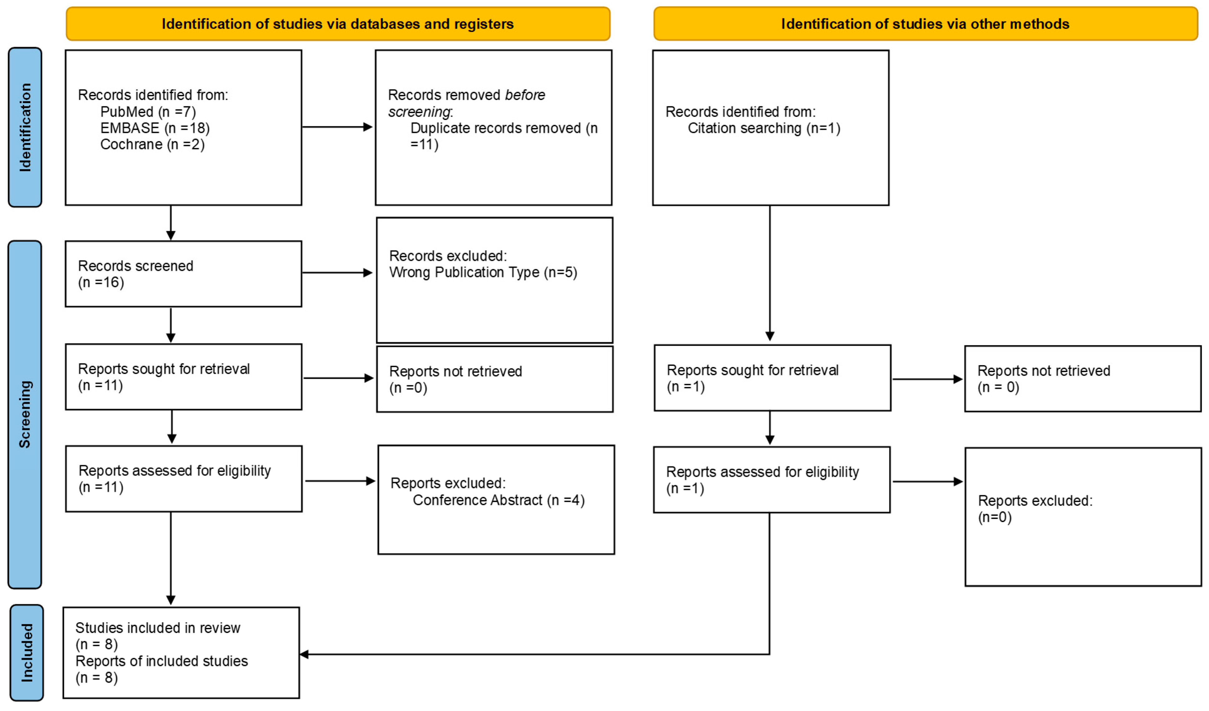 Advancements in Visual Field Testing: A Systematic Review of the 24 2C