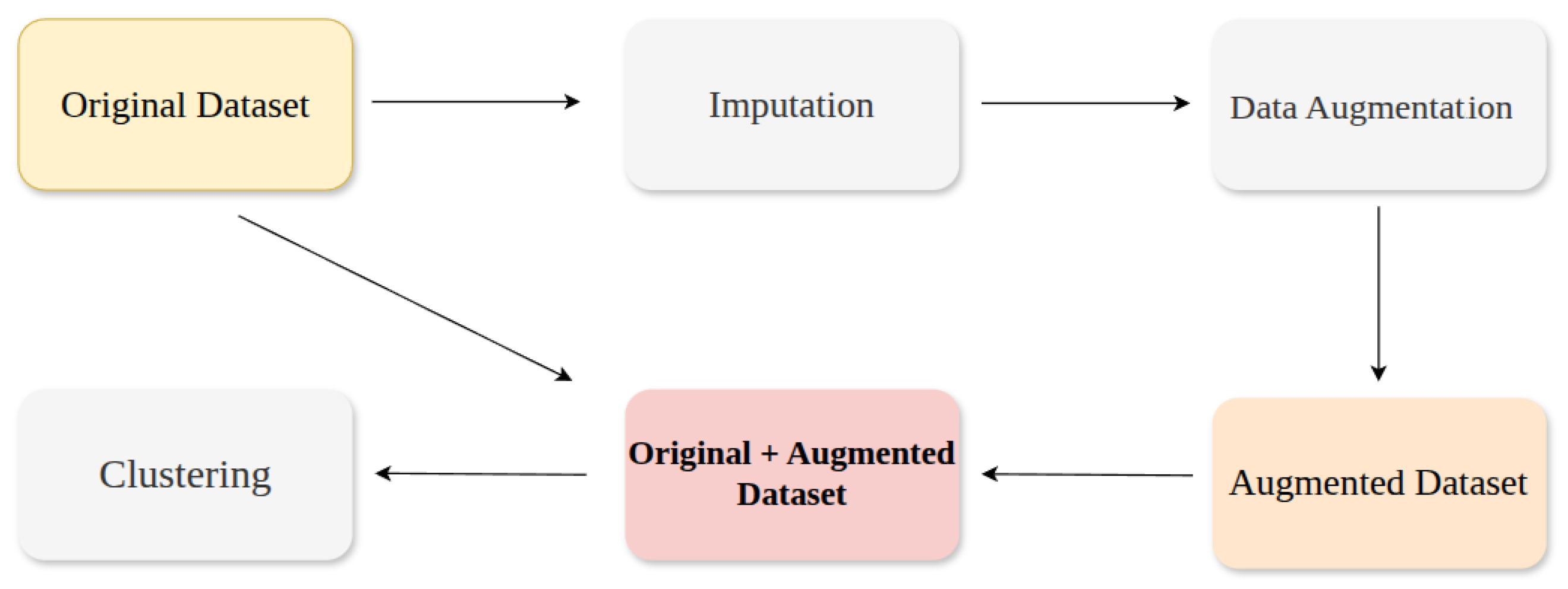 Deep Temporal Clustering of Pathological Gait Recovery Patterns in Post ...