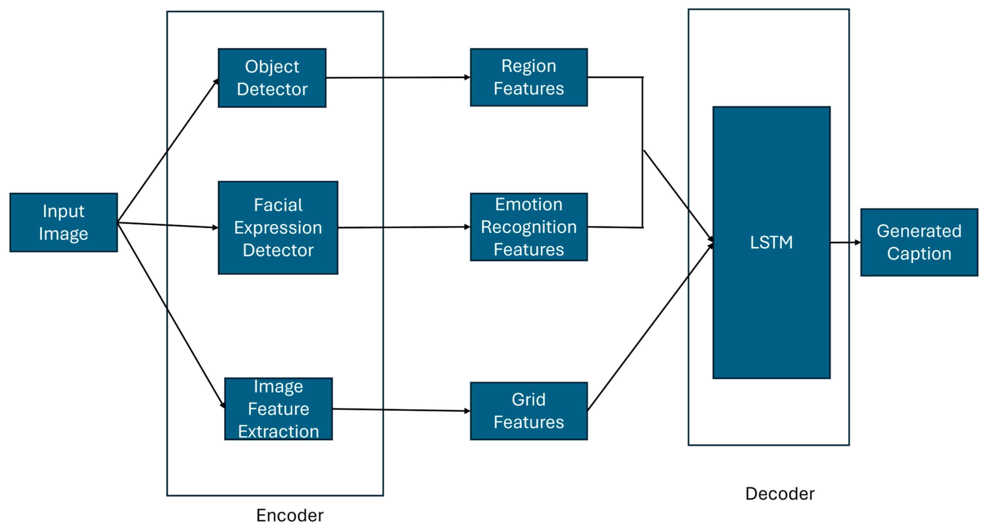 Image Captioning with Object Detection and Facial Expression ...