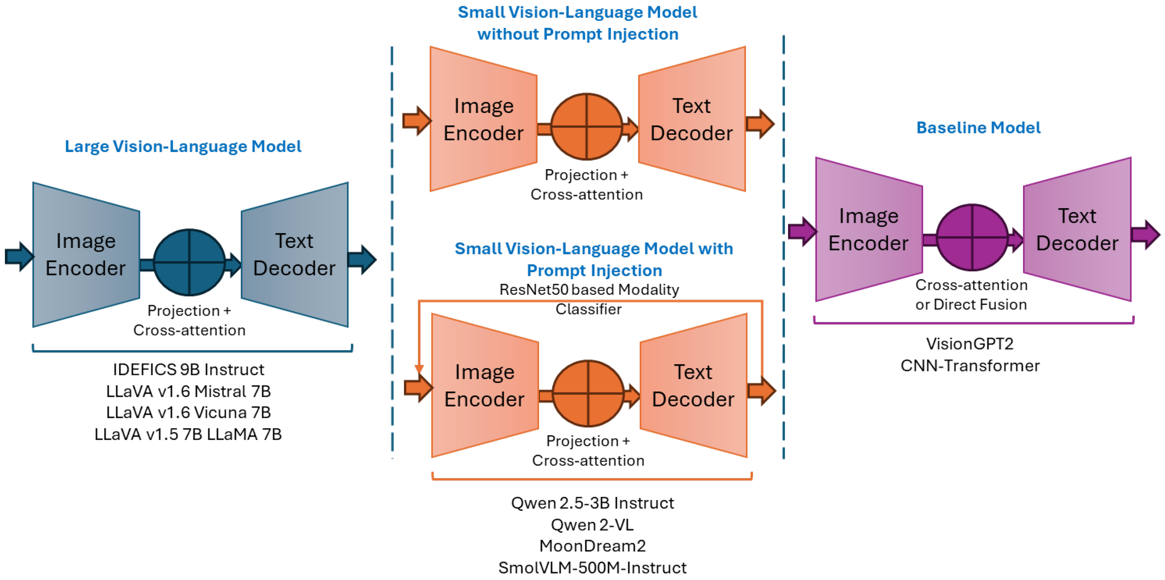 An Empirical Evaluation of Low-Rank Adapted Vision–Language Models for ...