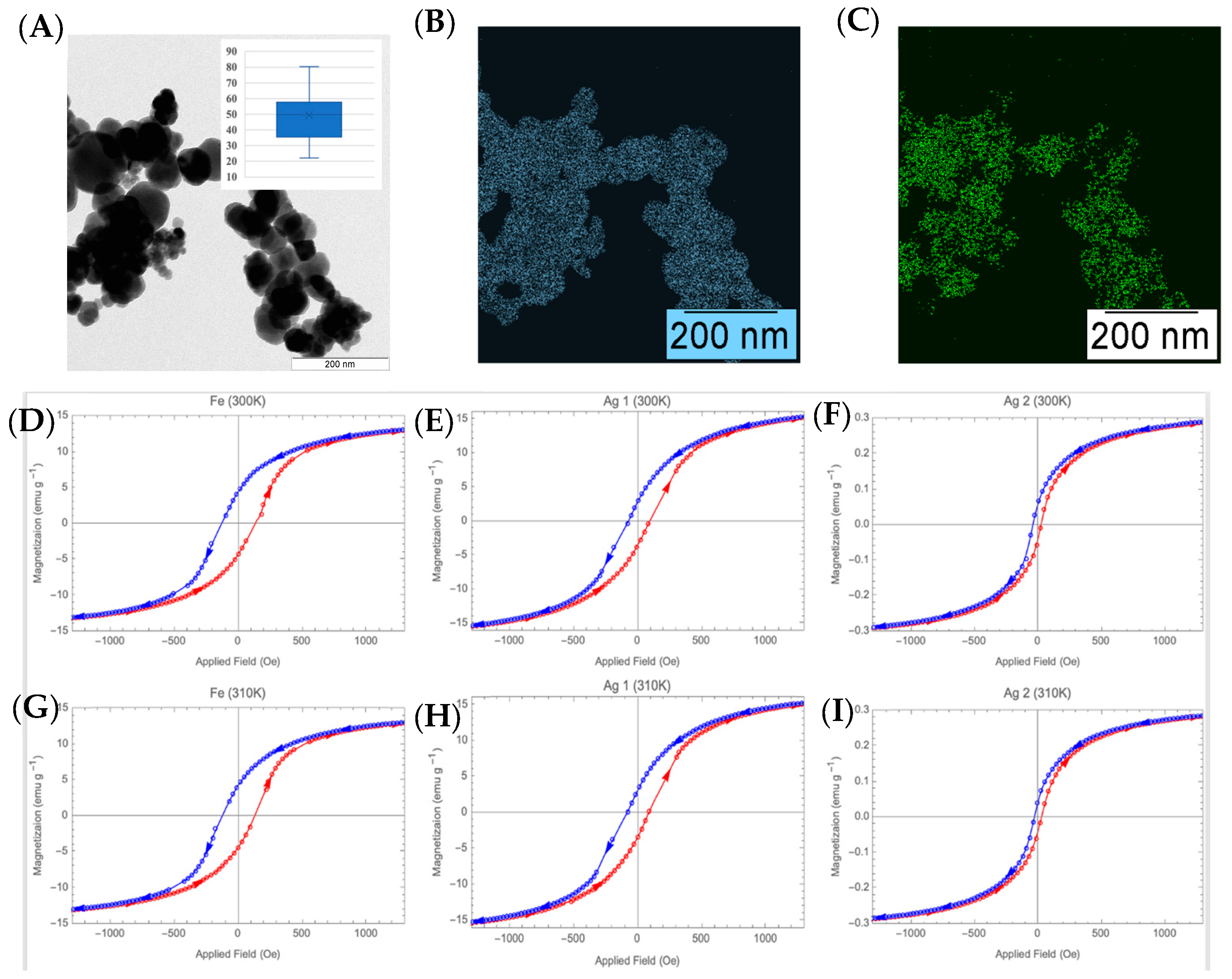 Multi Component Analysis Multi-Component Analysis of Protein- and DNA-Coated Magnetic ...