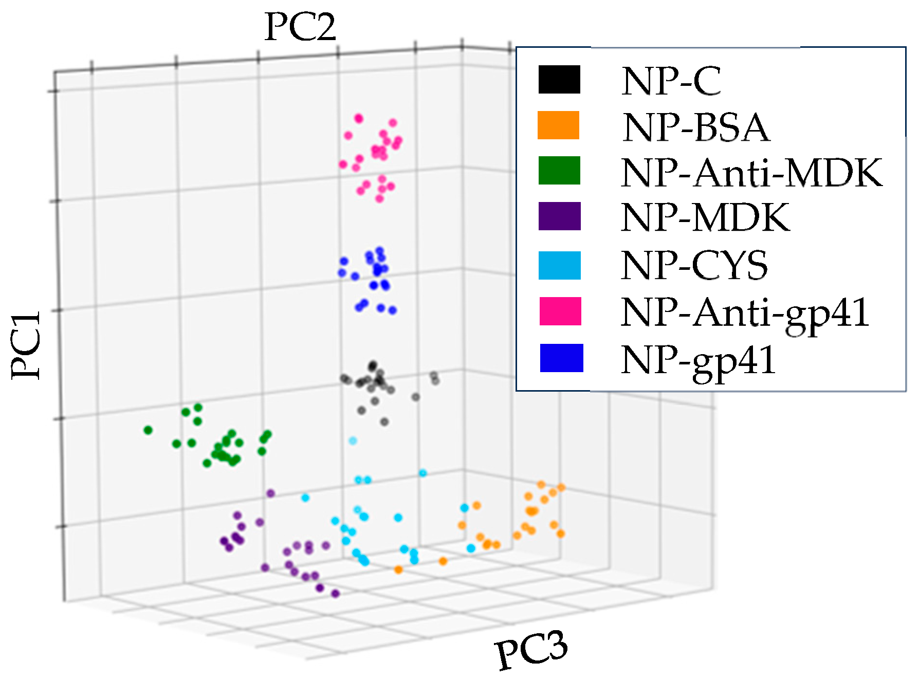Multi Component Analysis Multi-Component Analysis of Protein- and DNA-Coated Magnetic ...