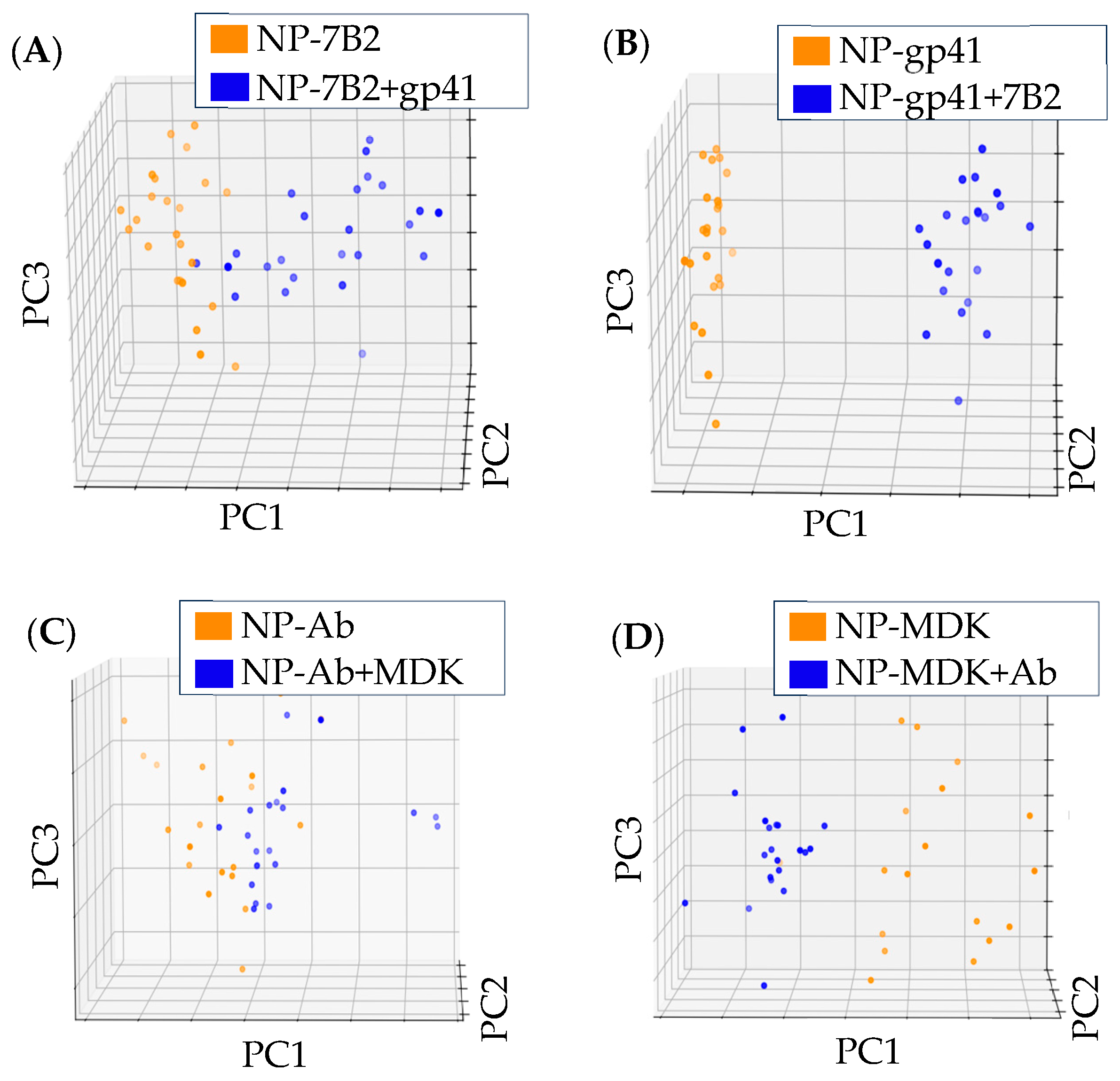 Multi Component Analysis Multi-Component Analysis of Protein- and DNA-Coated Magnetic ...