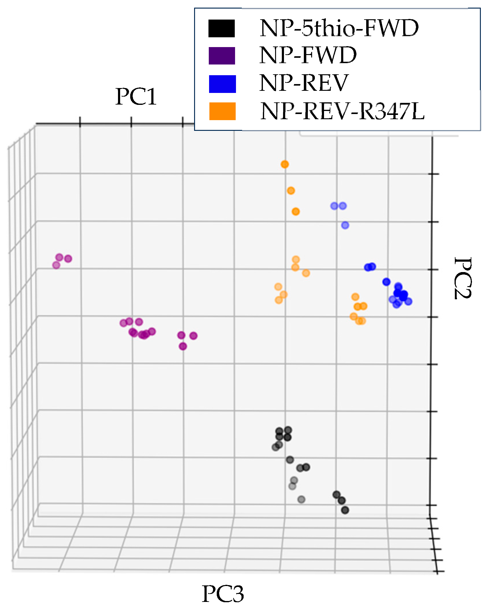 Multi Component Analysis Multi-Component Analysis of Protein- and DNA-Coated Magnetic ...