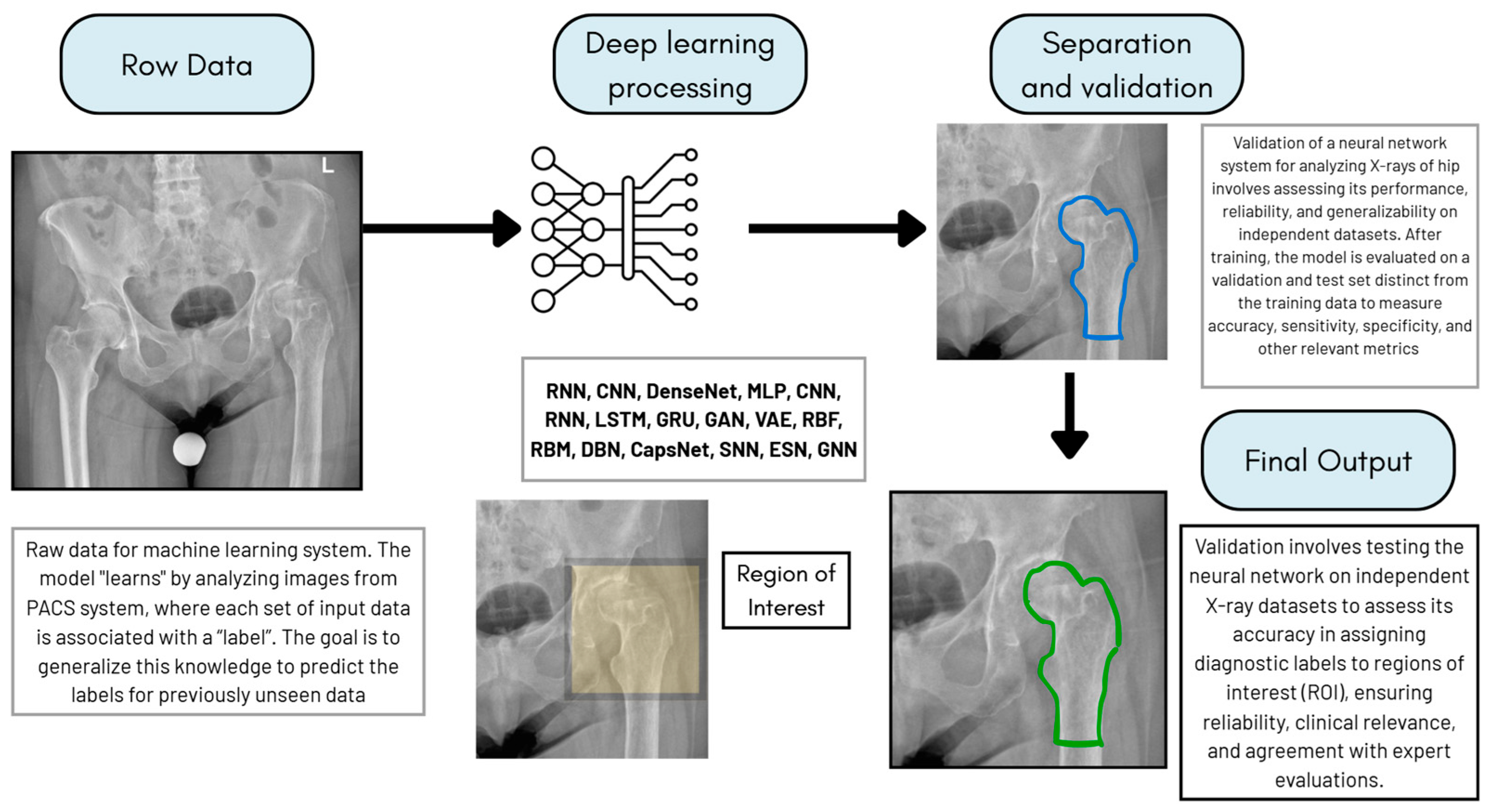 Current Advances of Artificial Intelligence and Machine Learning in ...