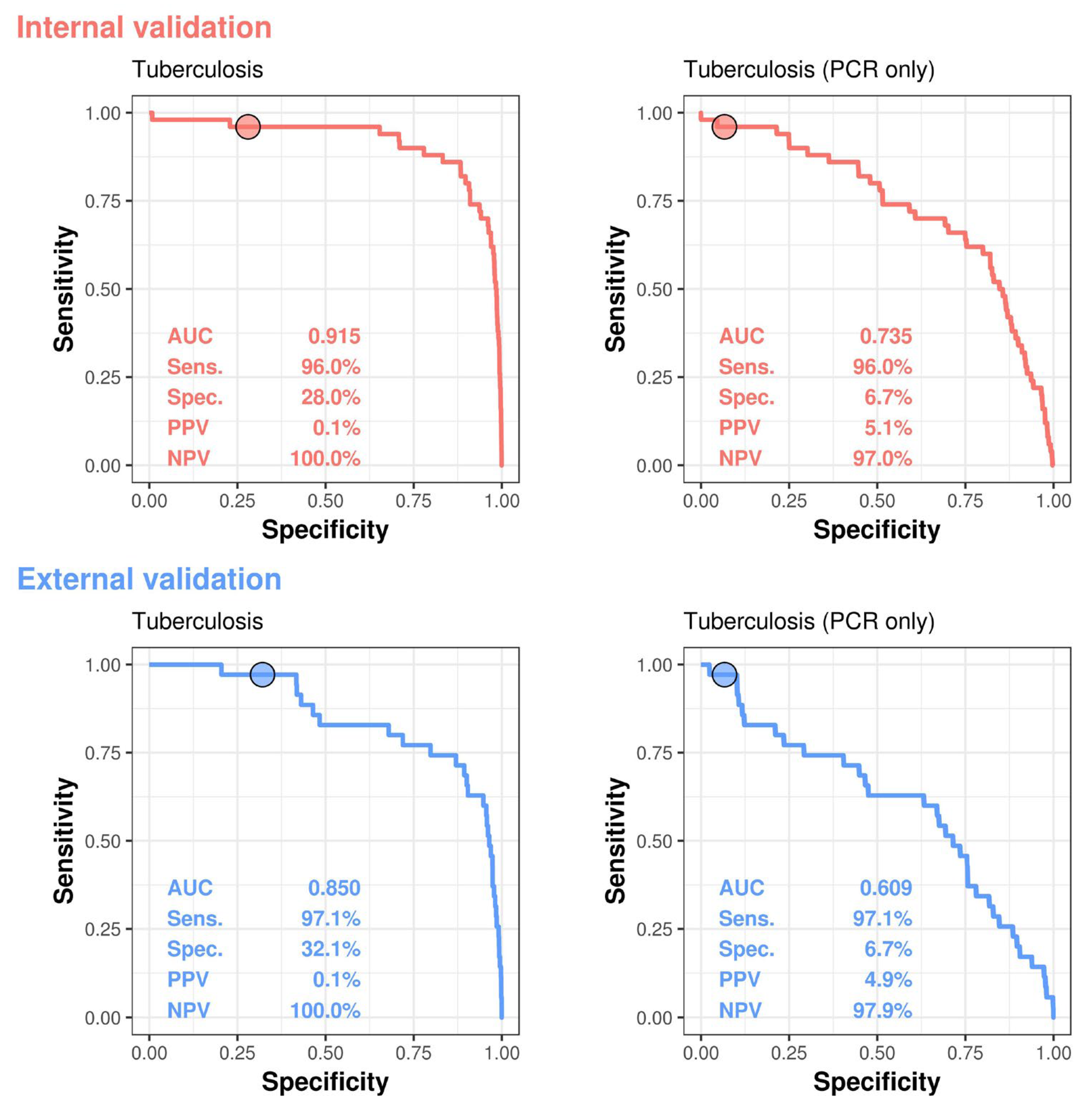Integrating AI with PCR for Tuberculosis Diagnosis: Evaluating a Deep ...