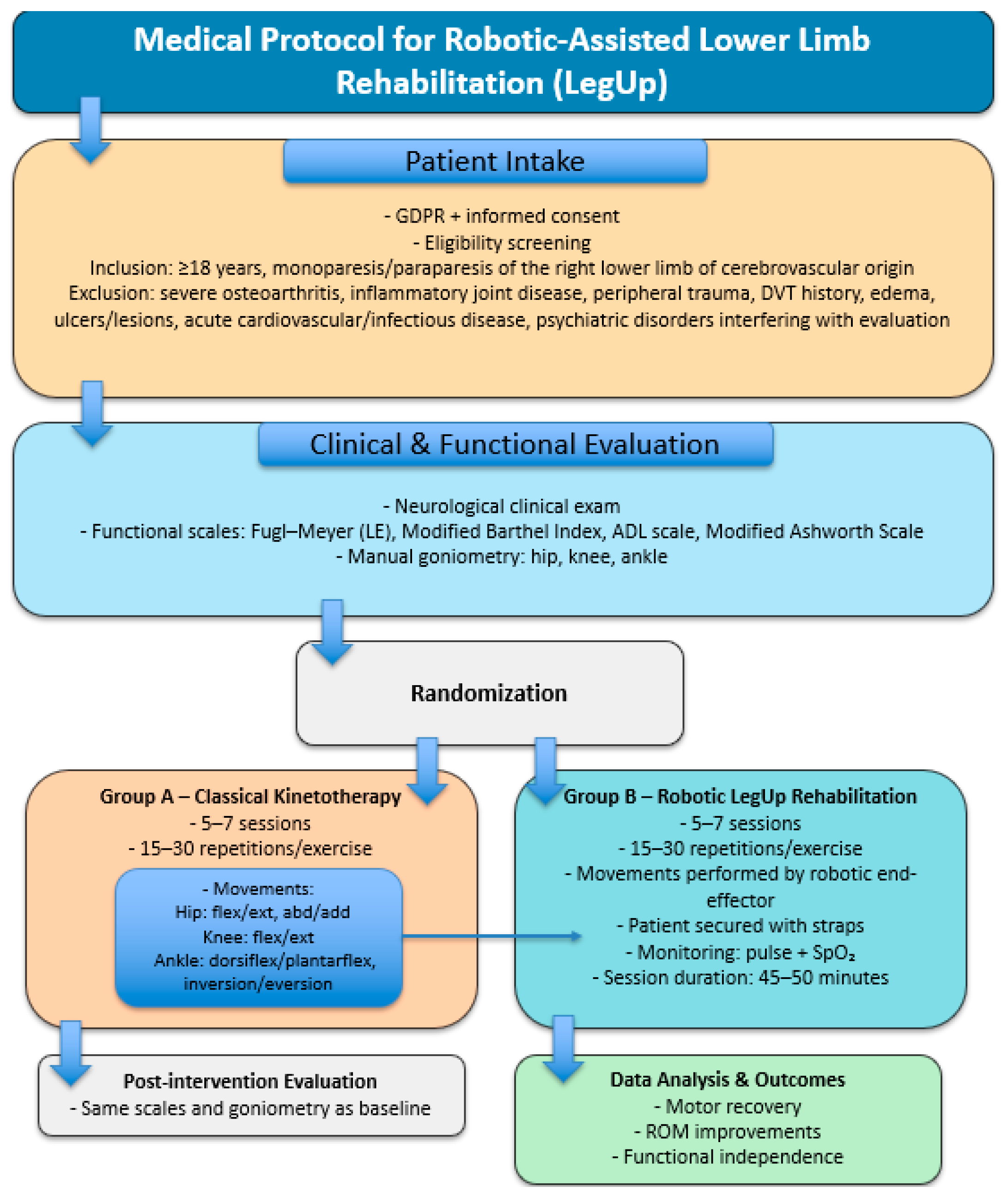 Towards Clinical Trial Readiness: Optimization of a Parallel Robot for ...
